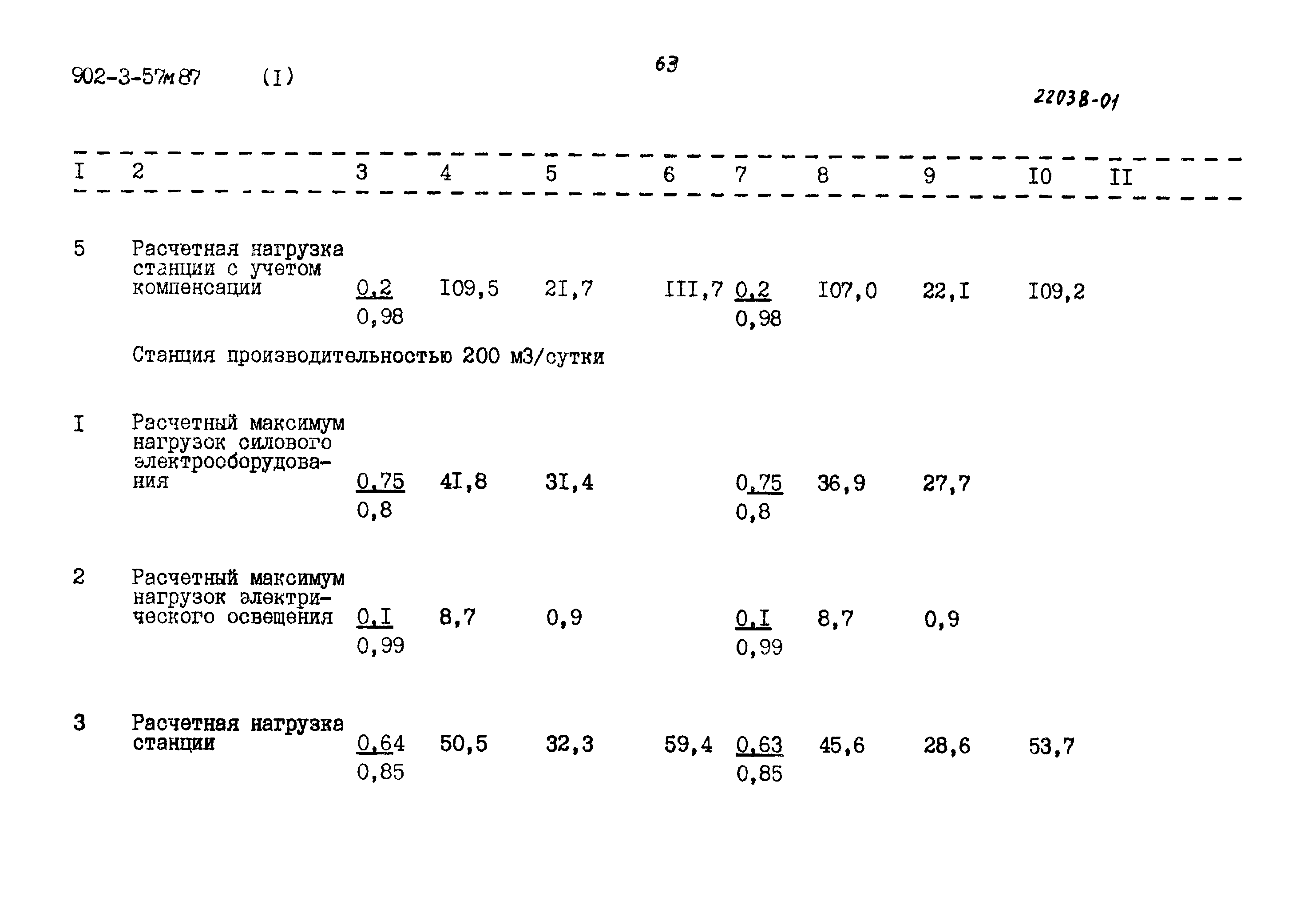 Типовой проект 902-3-57м.87