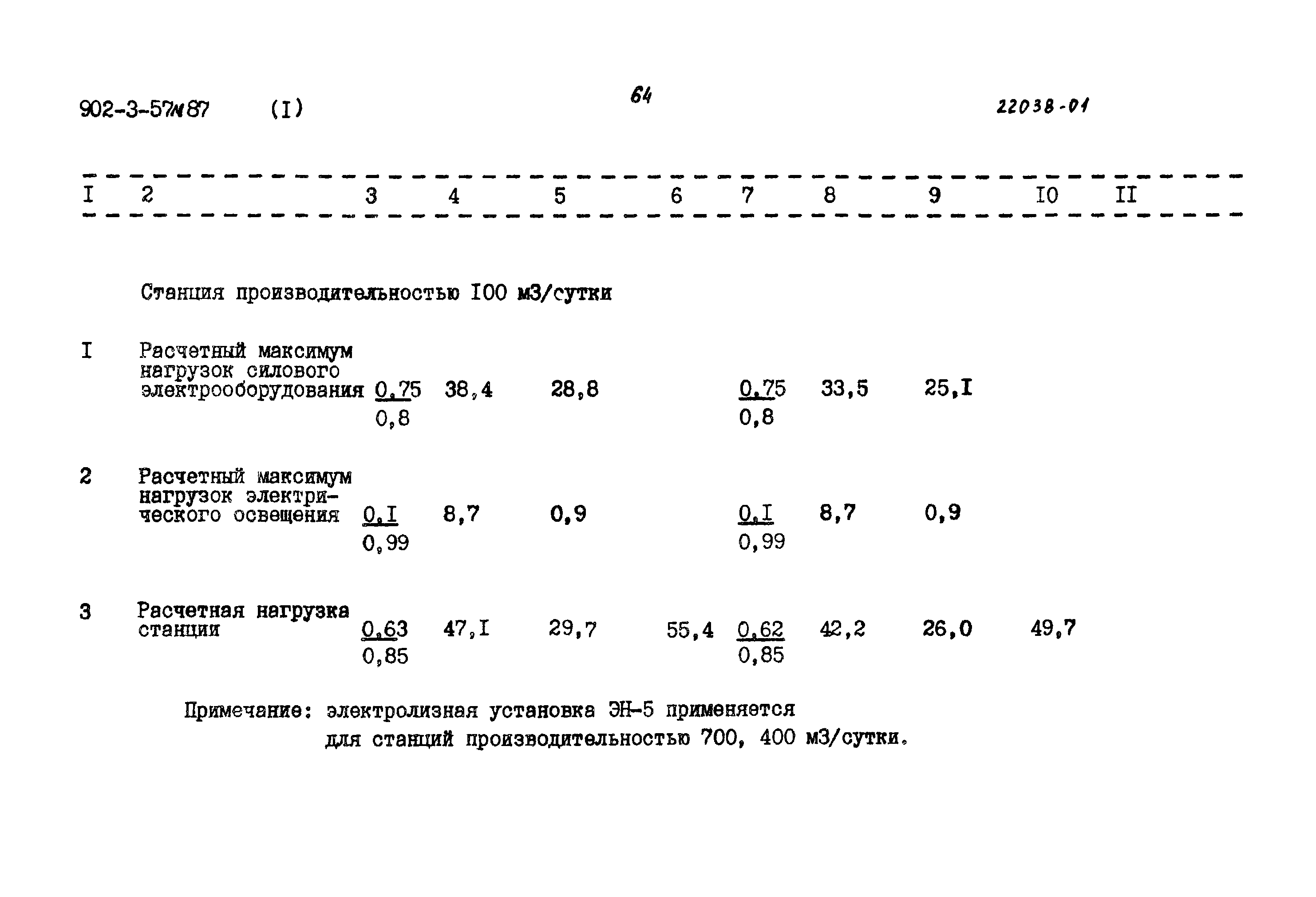 Типовой проект 902-3-57м.87