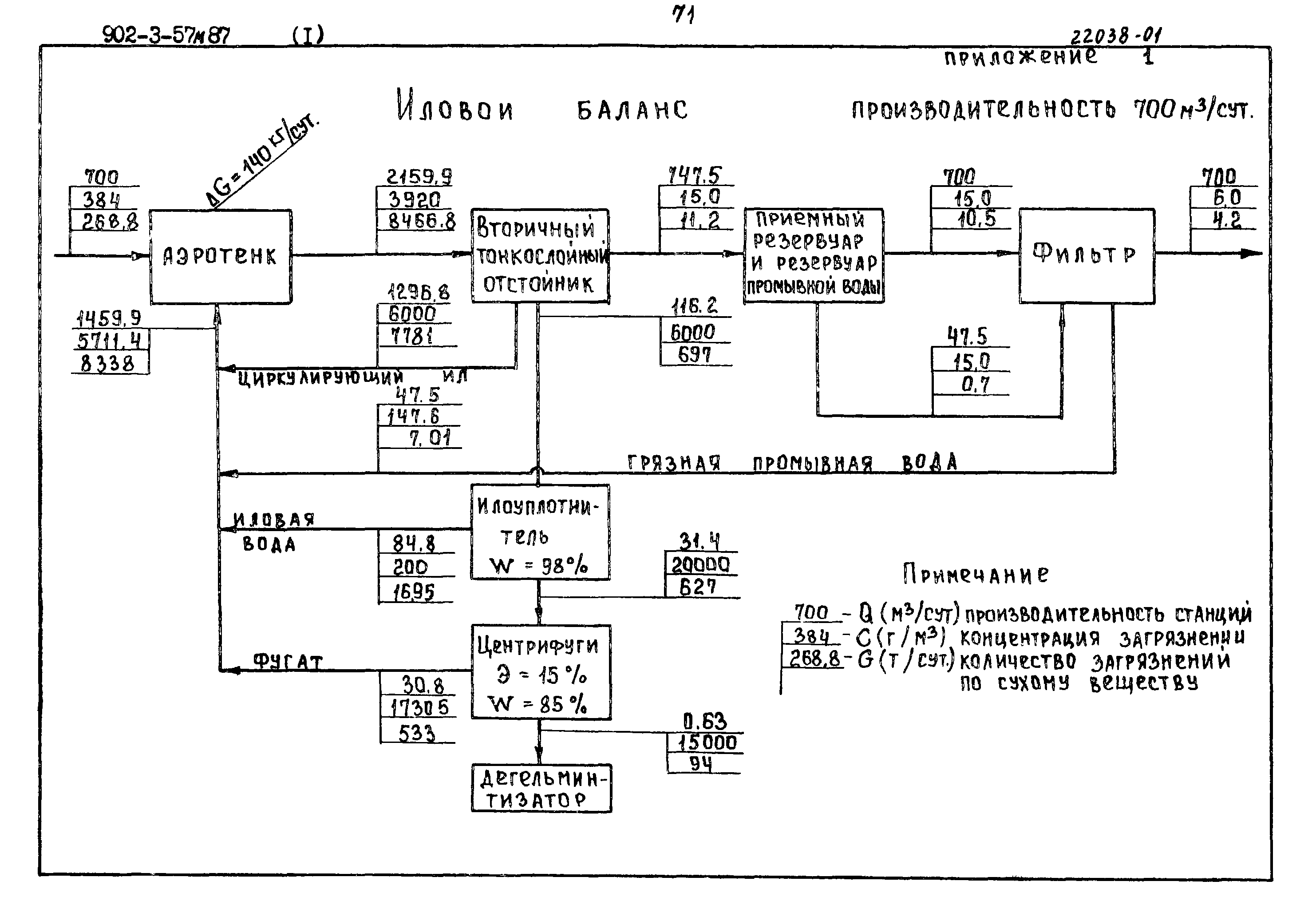 Типовой проект 902-3-57м.87