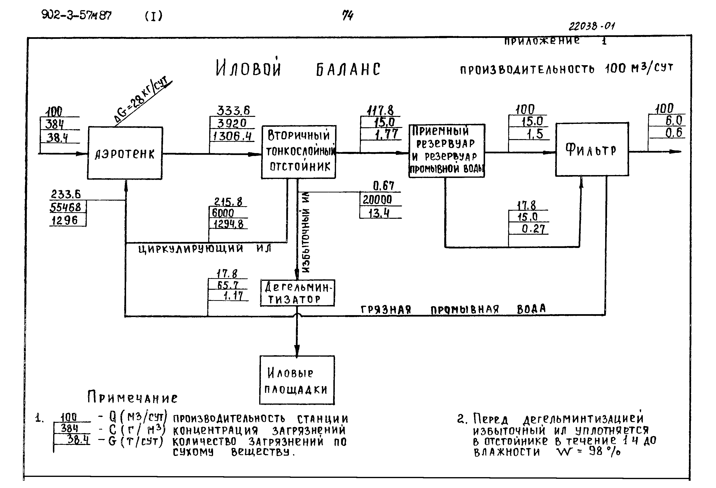 Типовой проект 902-3-57м.87