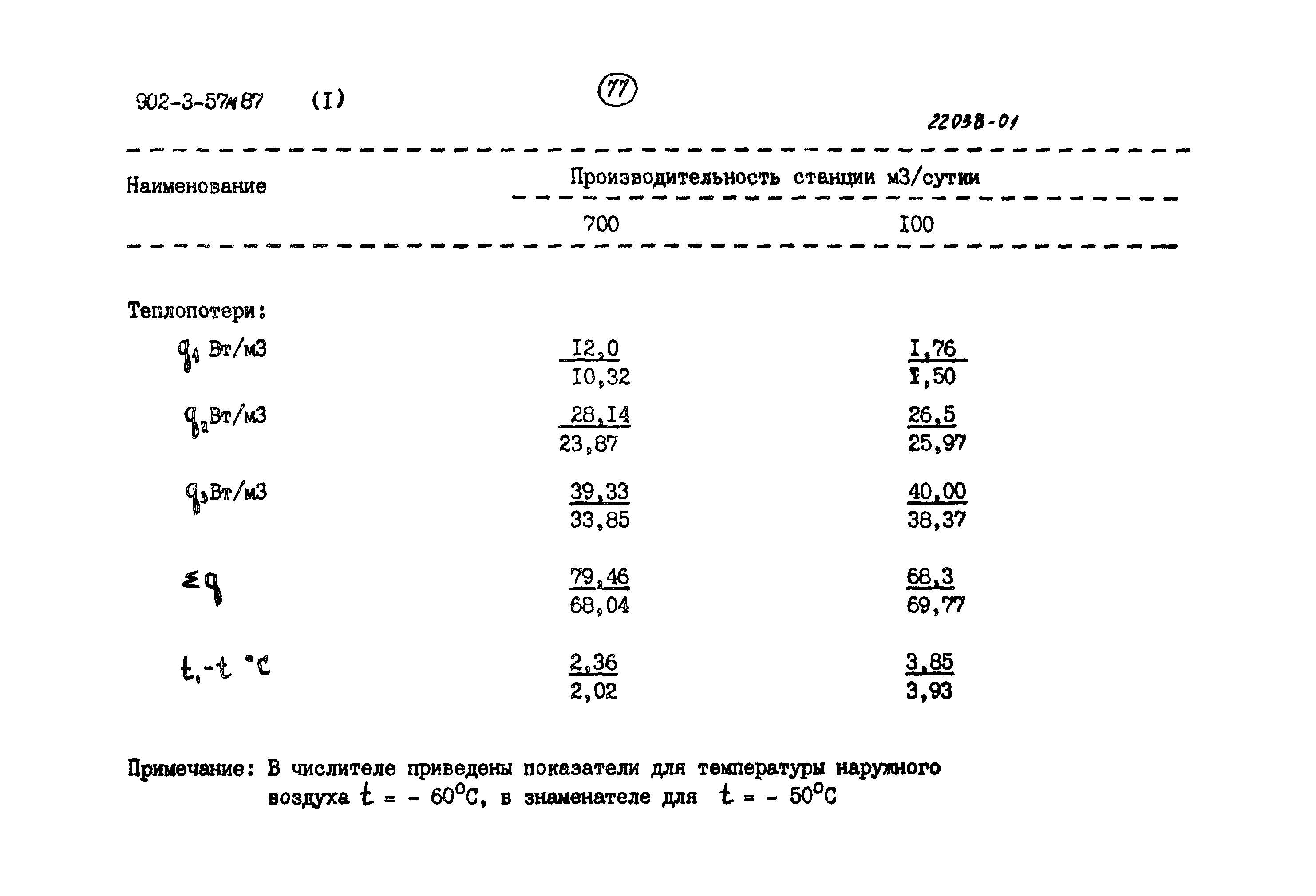 Типовой проект 902-3-57м.87