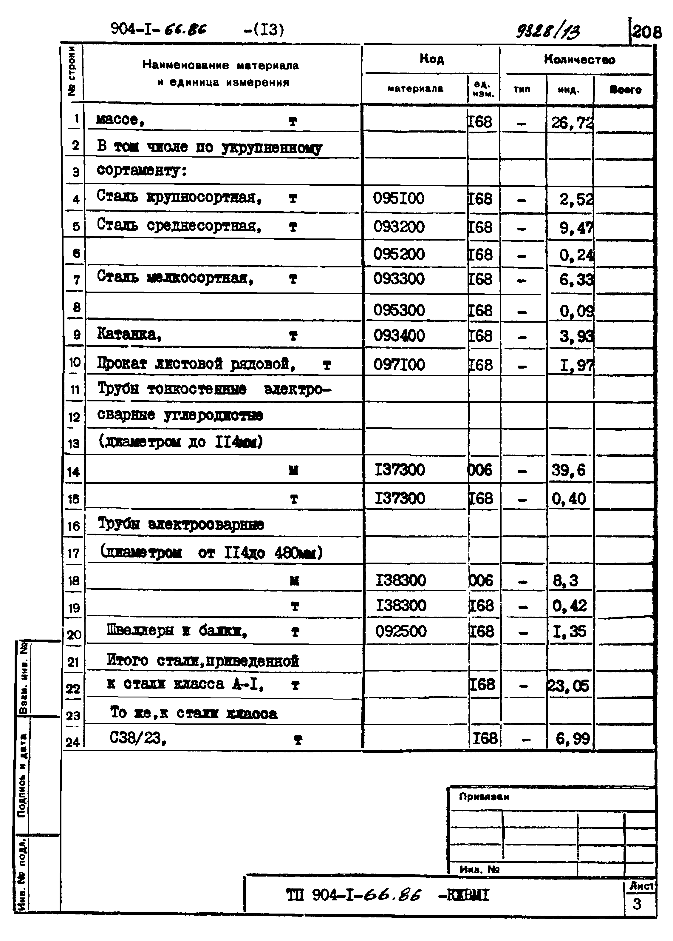 Типовой проект 904-1-66.86