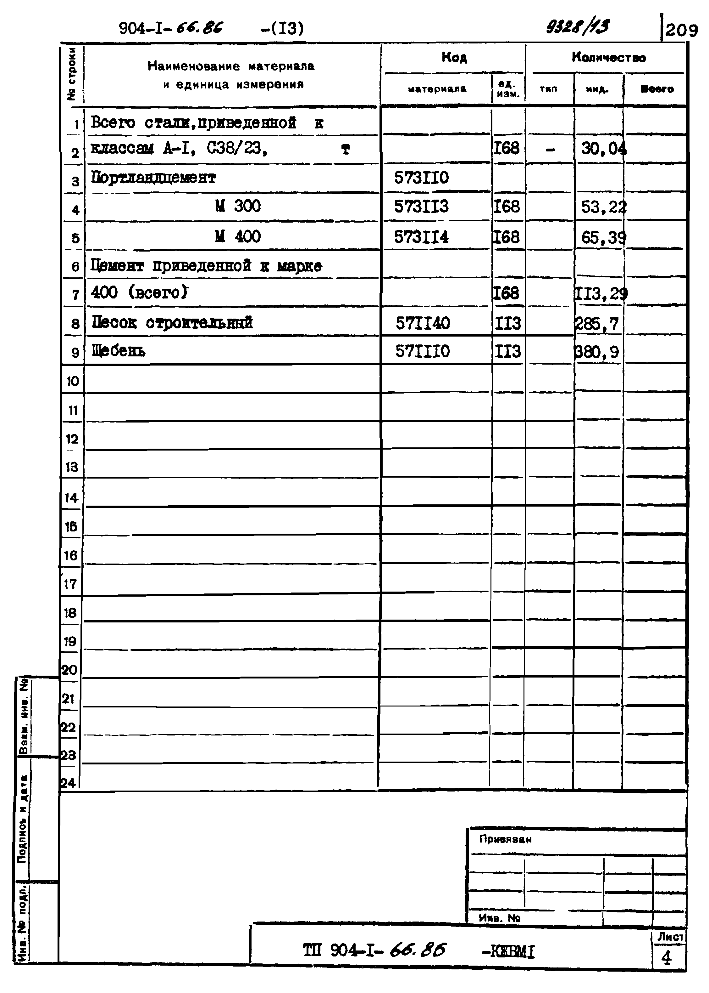 Типовой проект 904-1-66.86