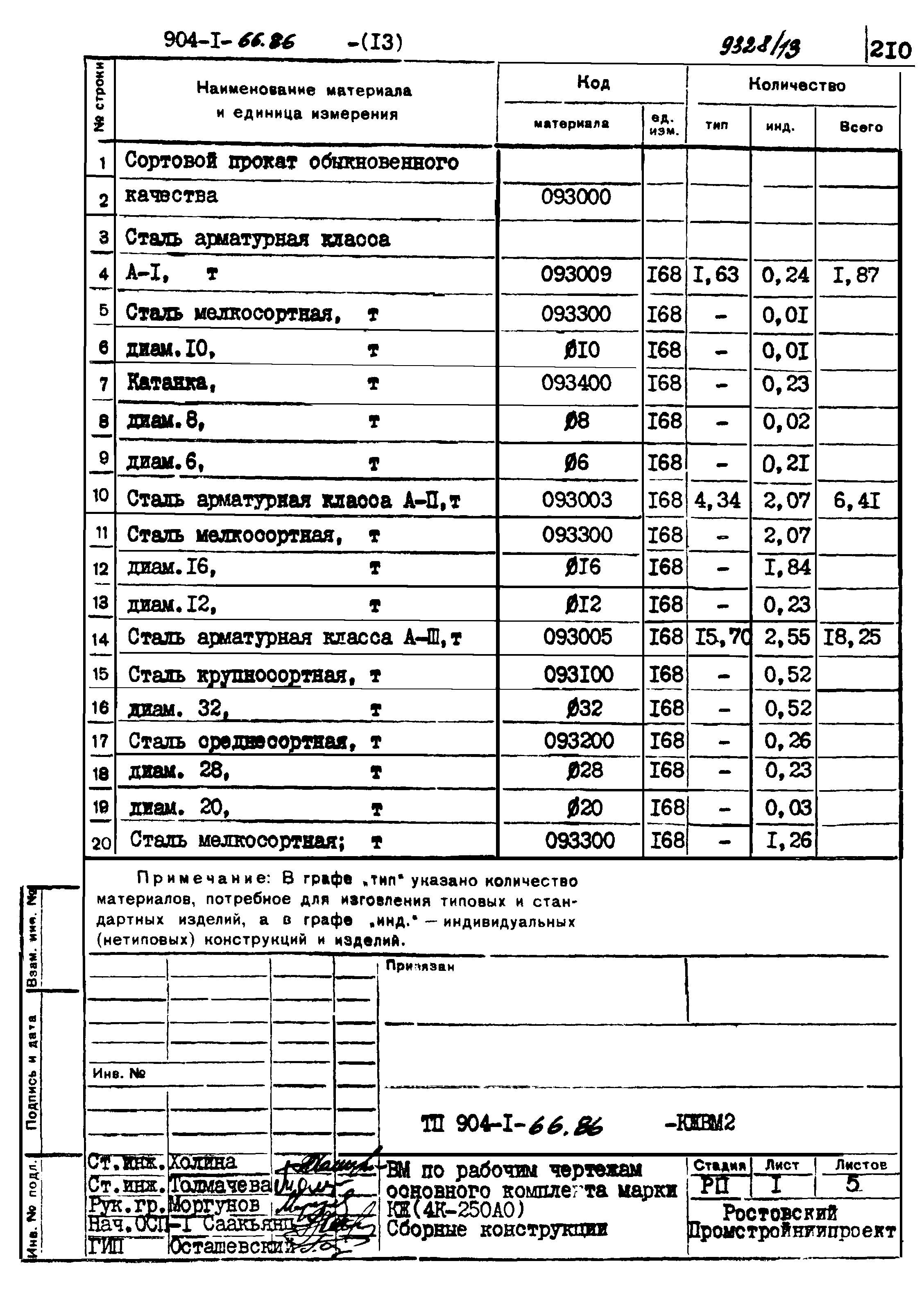 Типовой проект 904-1-66.86