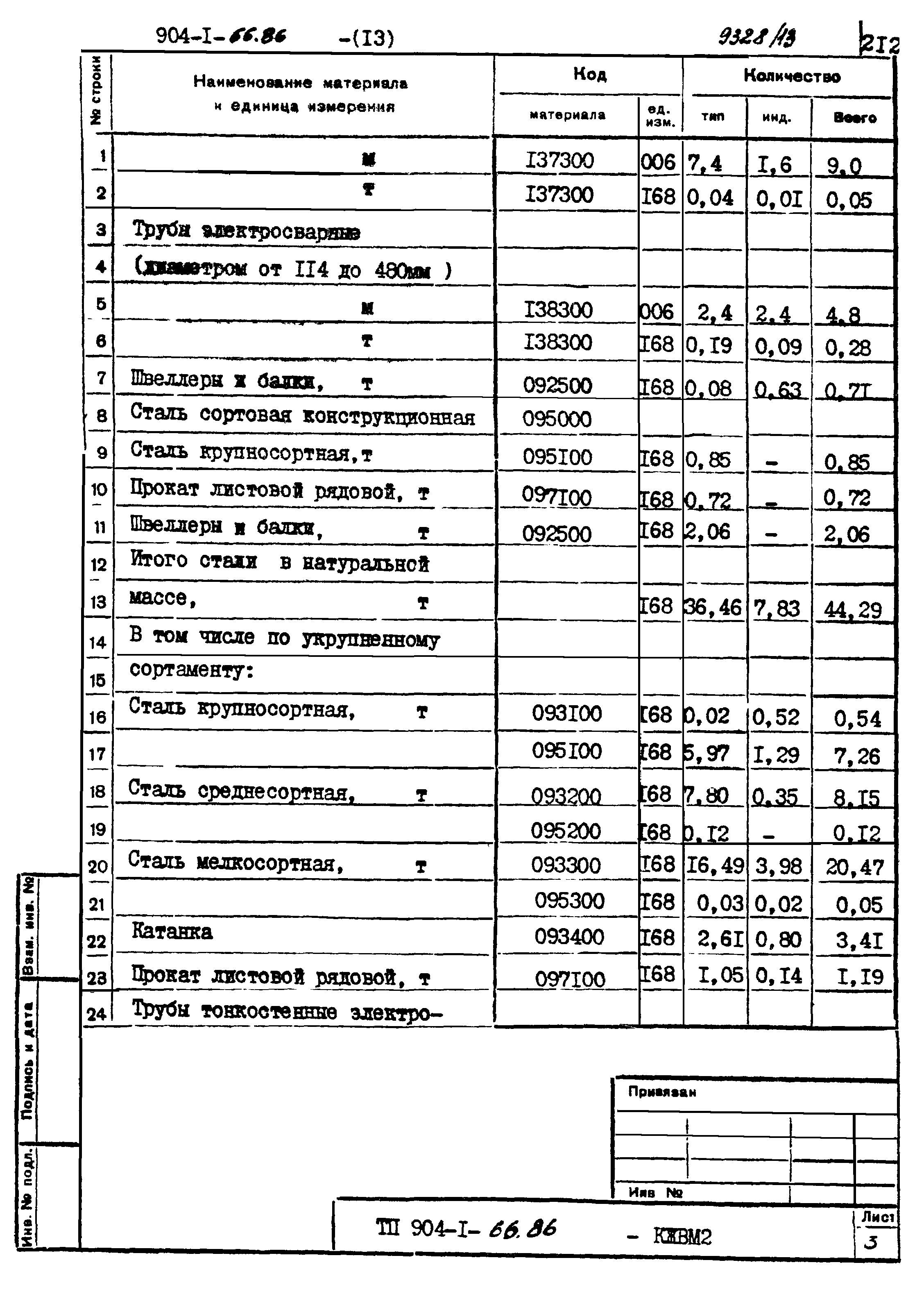 Типовой проект 904-1-66.86