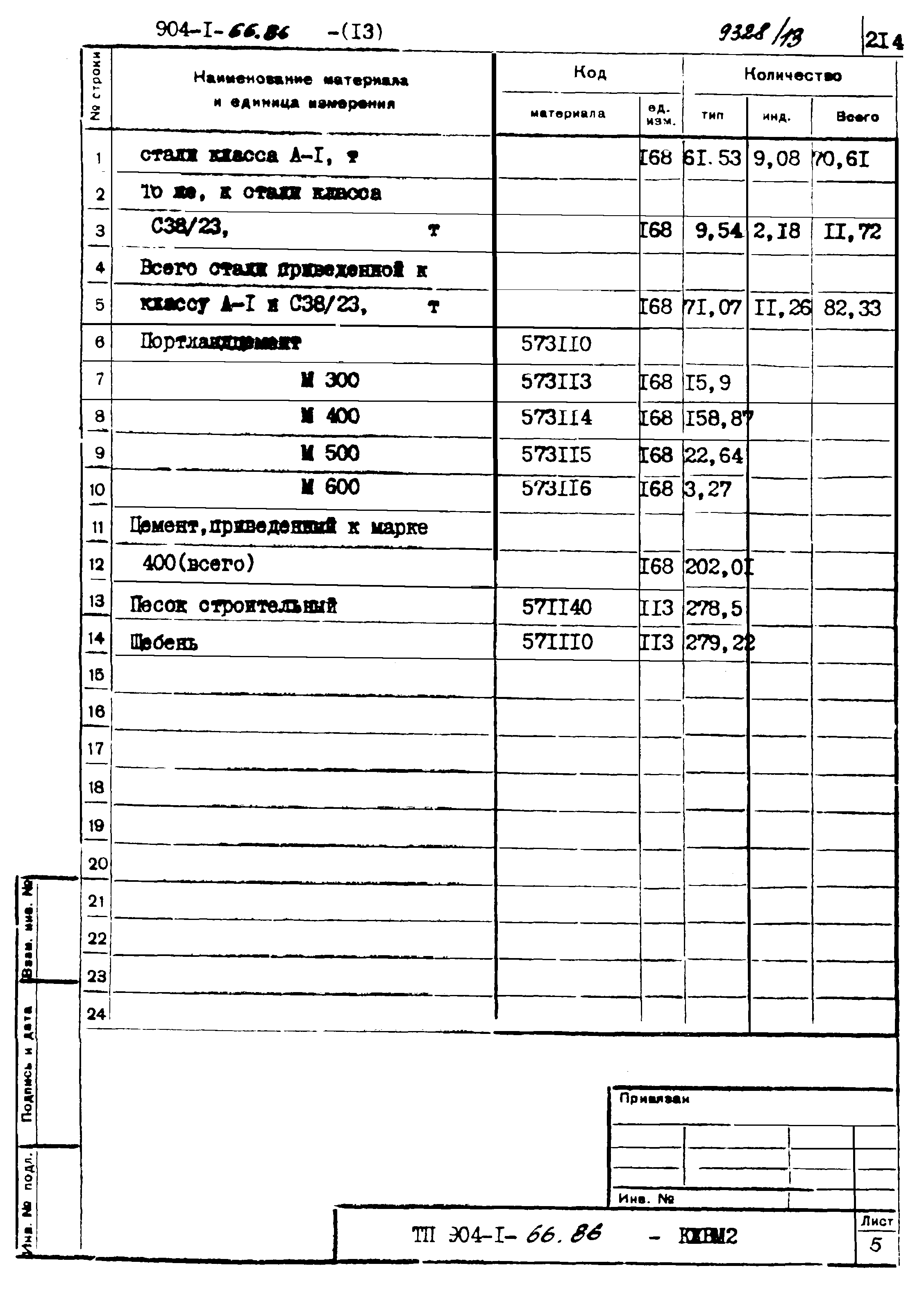 Типовой проект 904-1-66.86