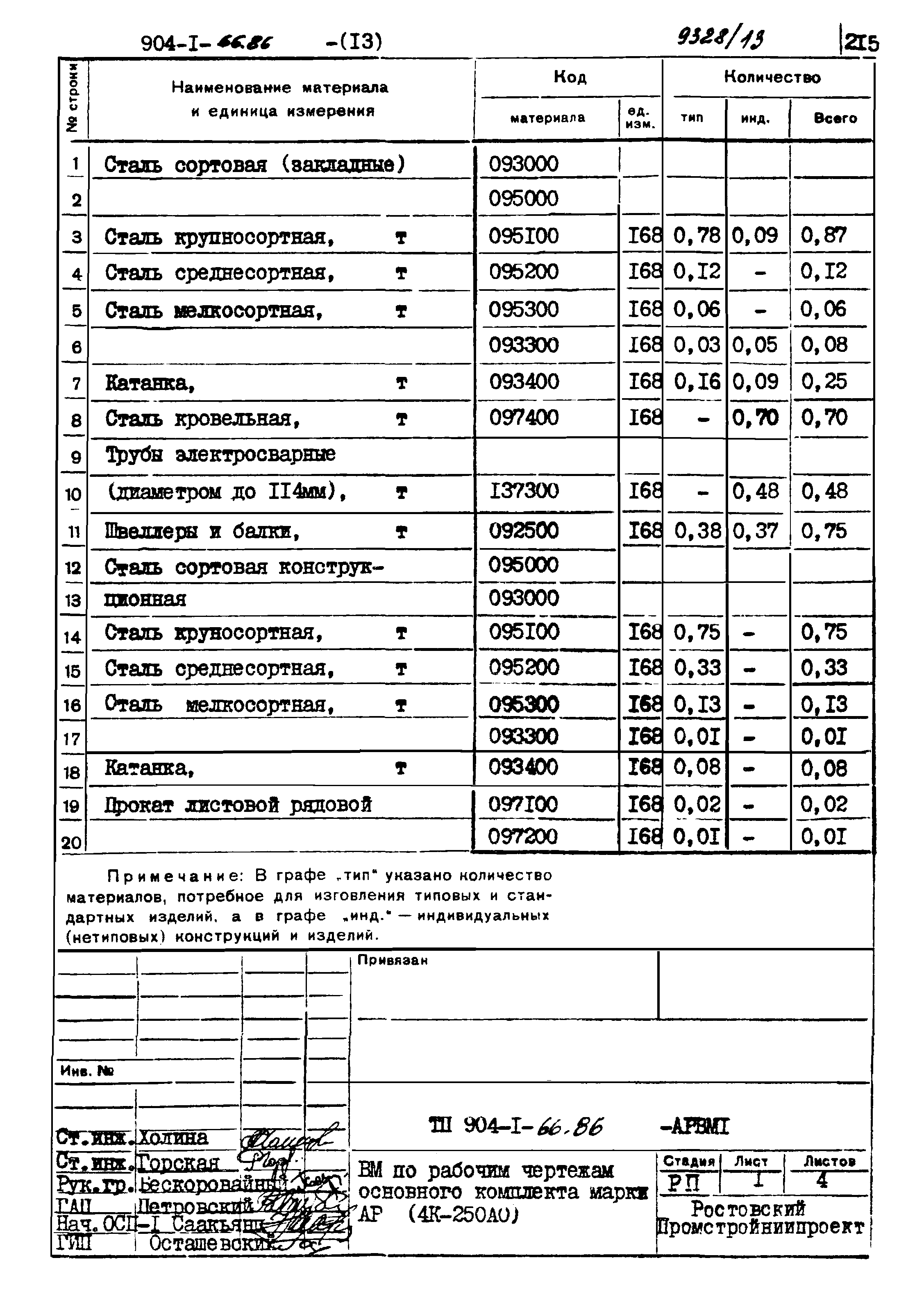 Типовой проект 904-1-66.86