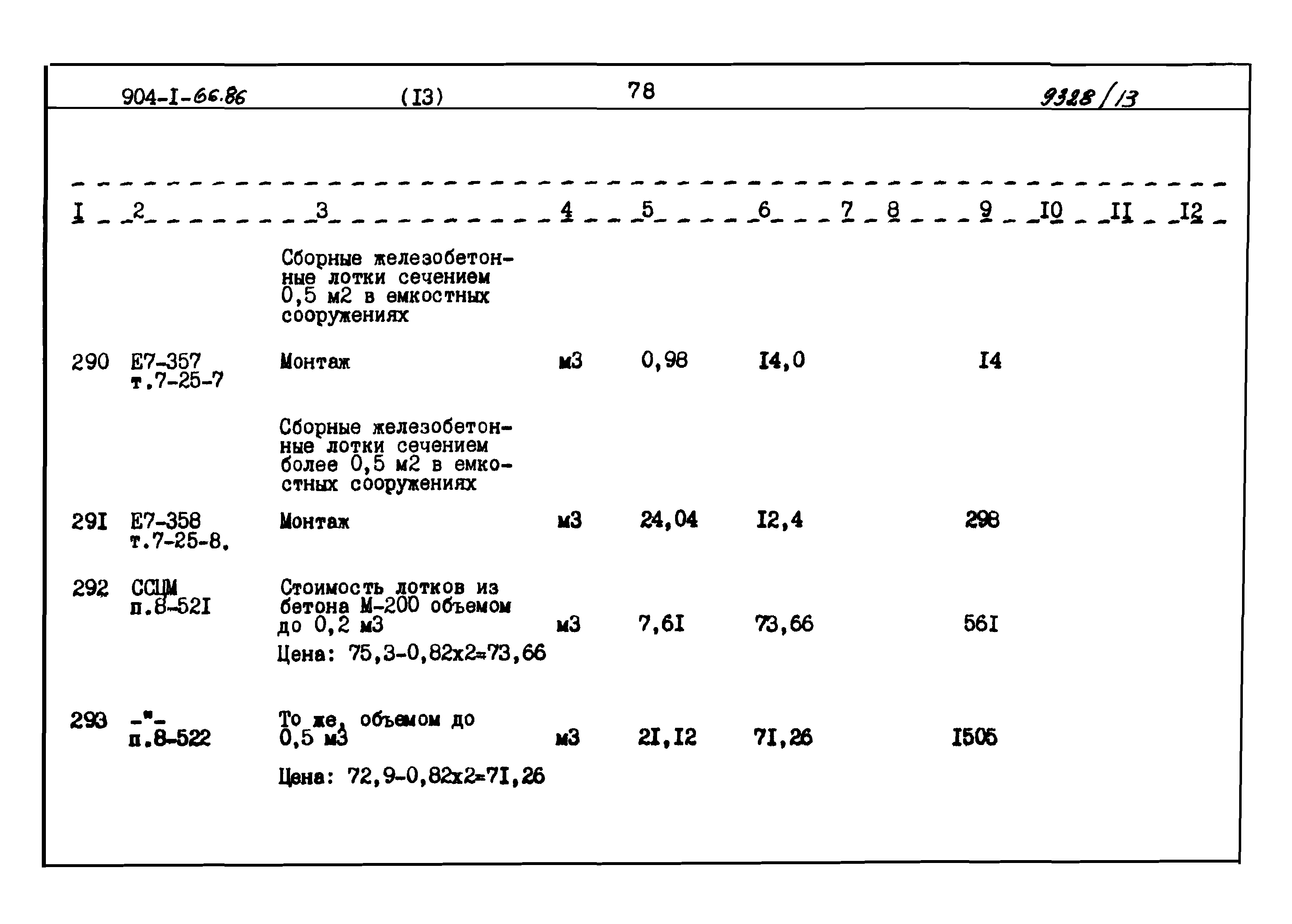 Типовой проект 904-1-66.86