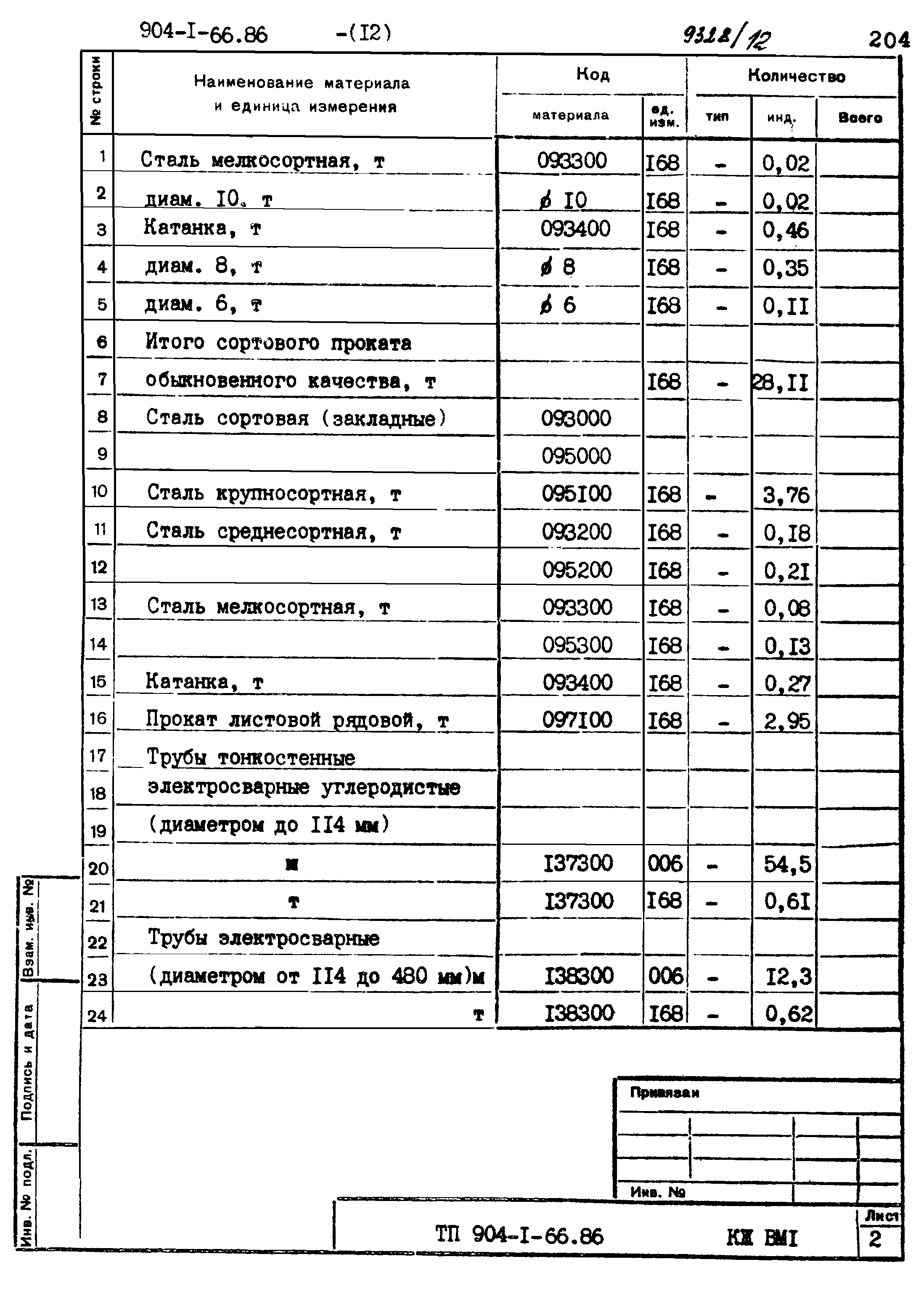 Типовой проект 904-1-66.86