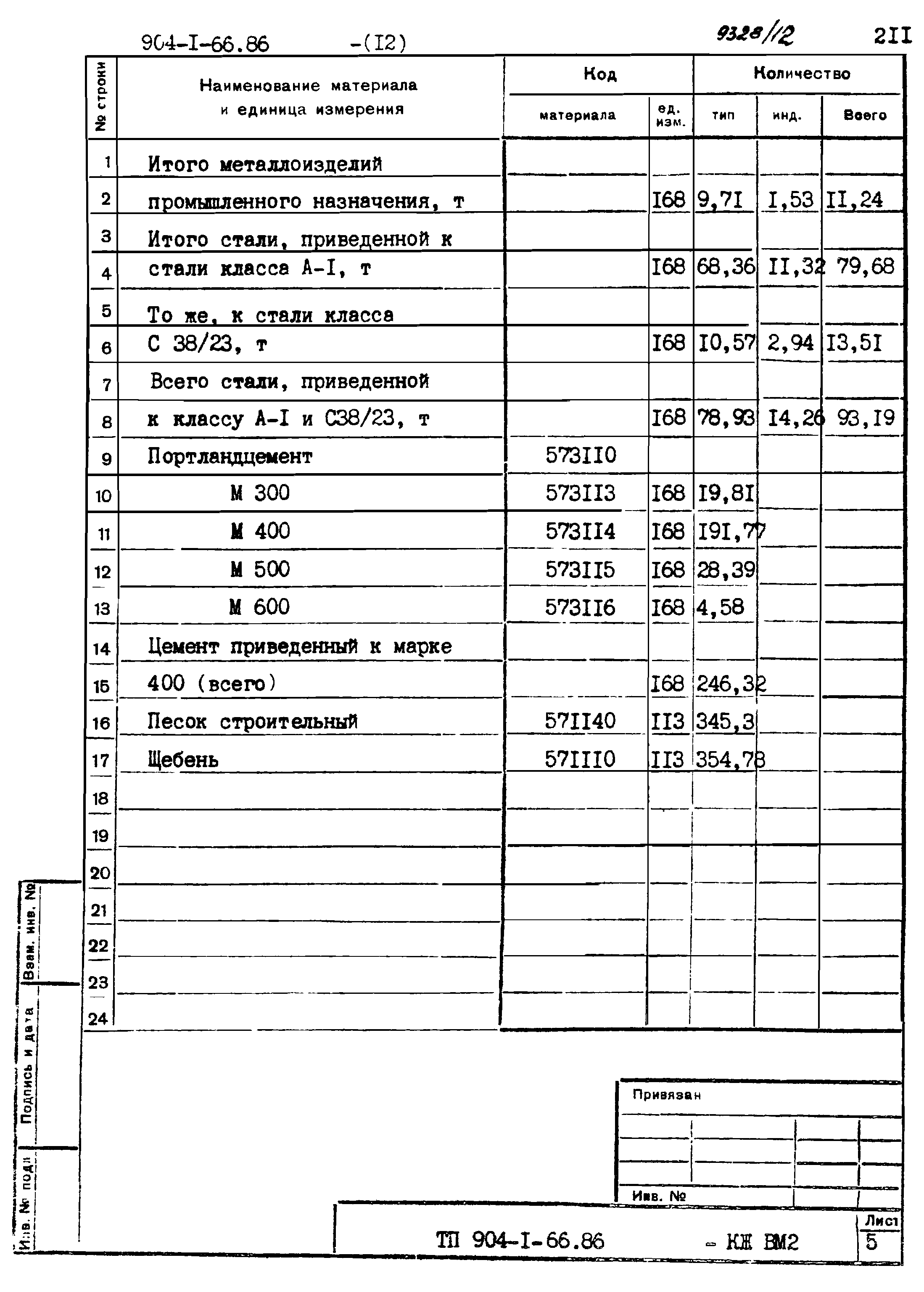 Типовой проект 904-1-66.86