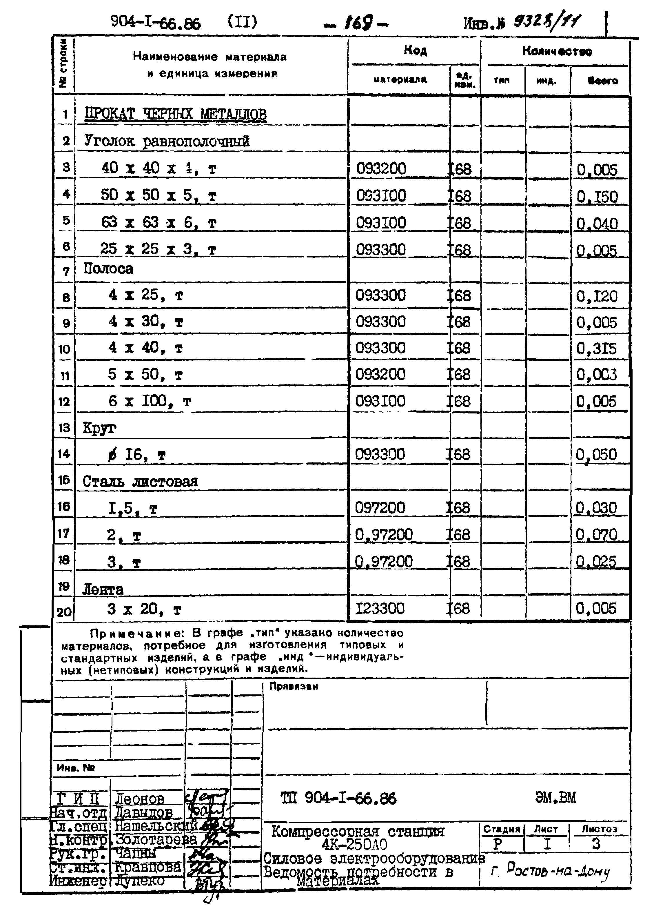 Типовой проект 904-1-66.86