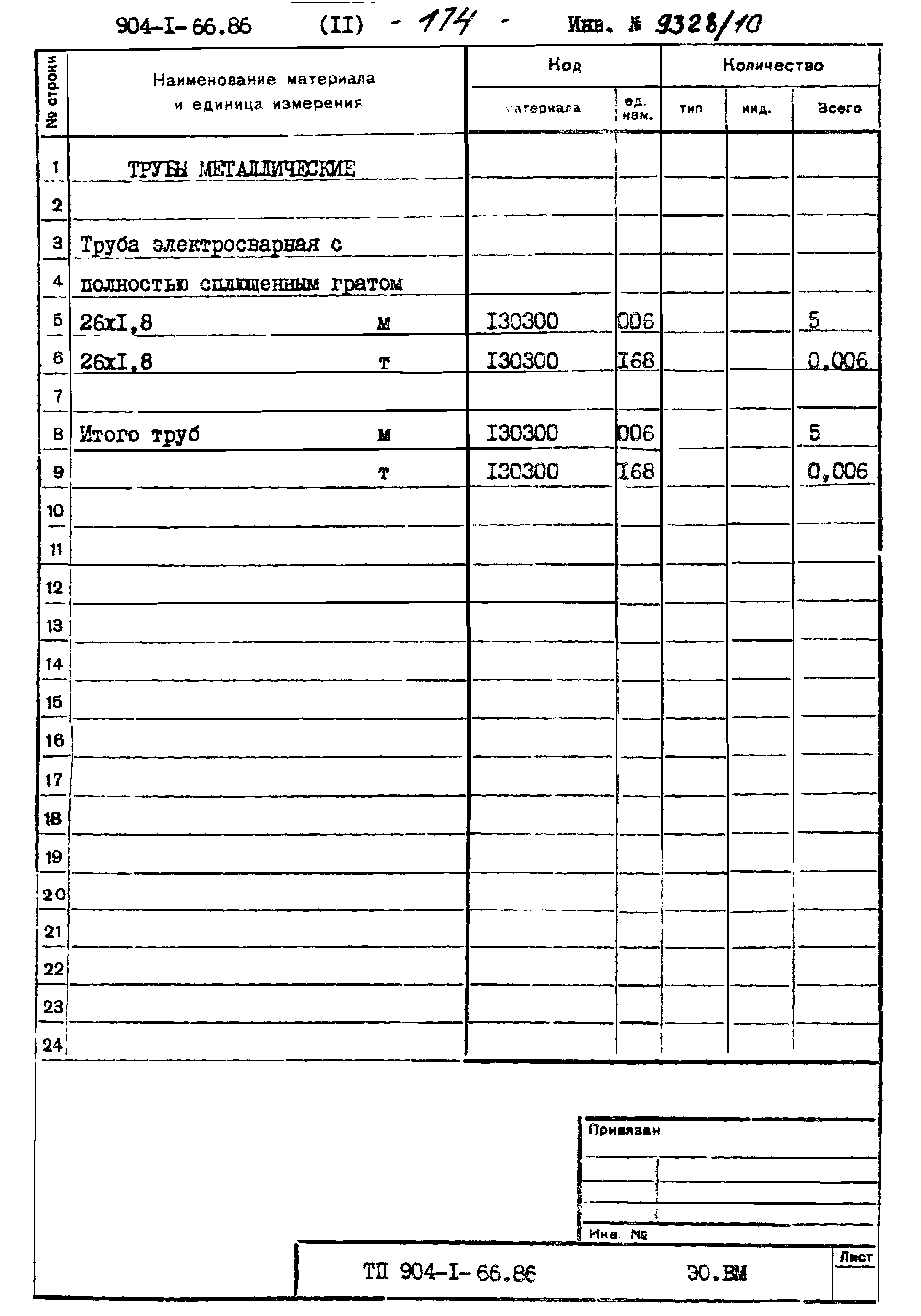 Типовой проект 904-1-66.86