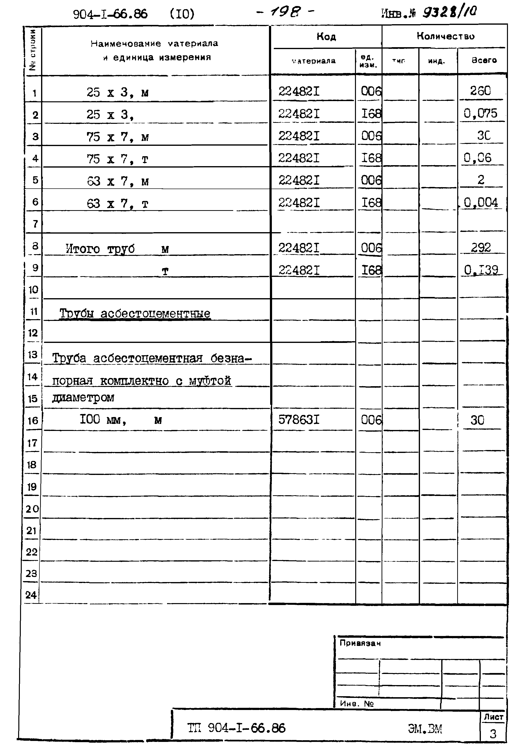 Типовой проект 904-1-66.86