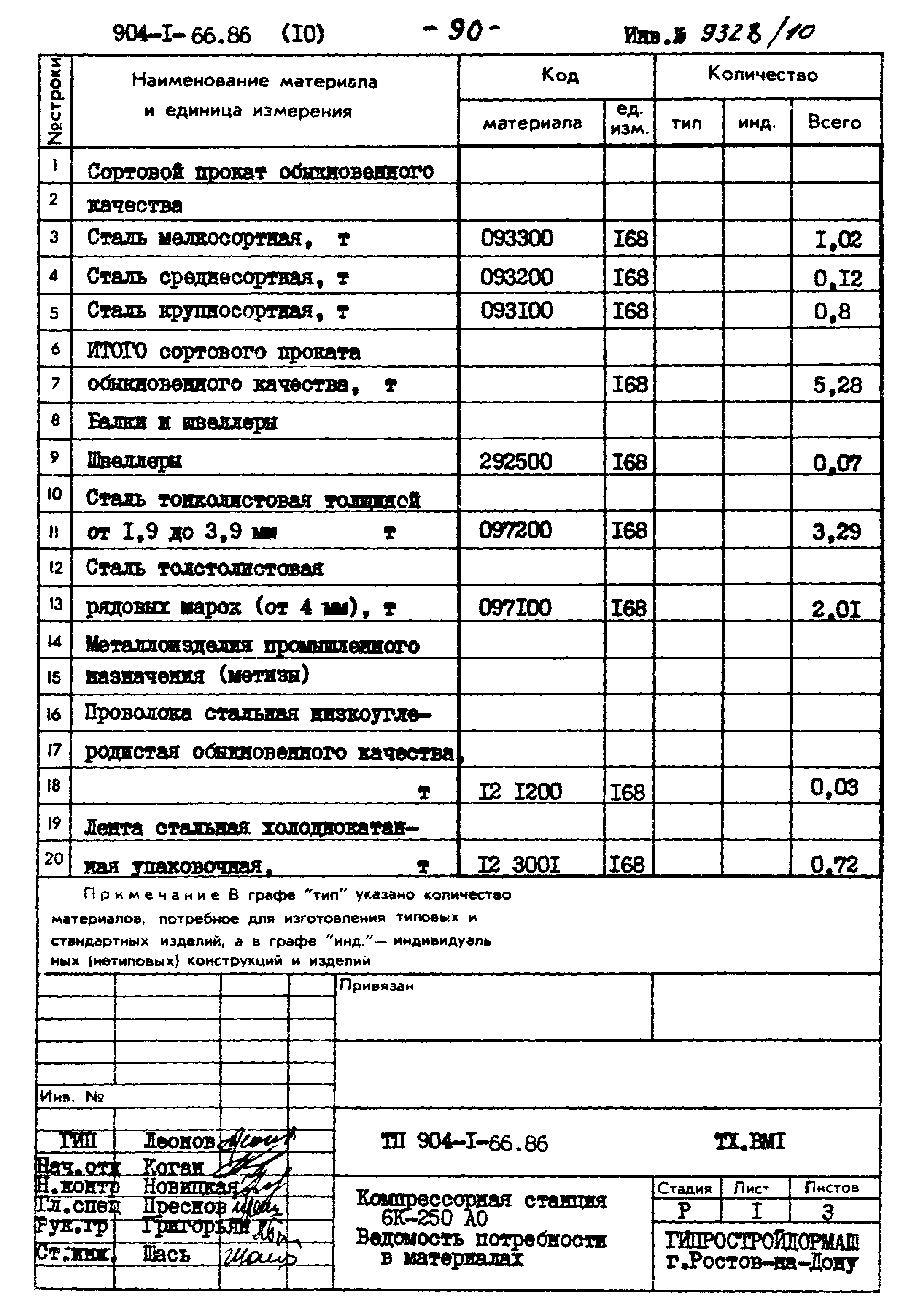 Типовой проект 904-1-66.86