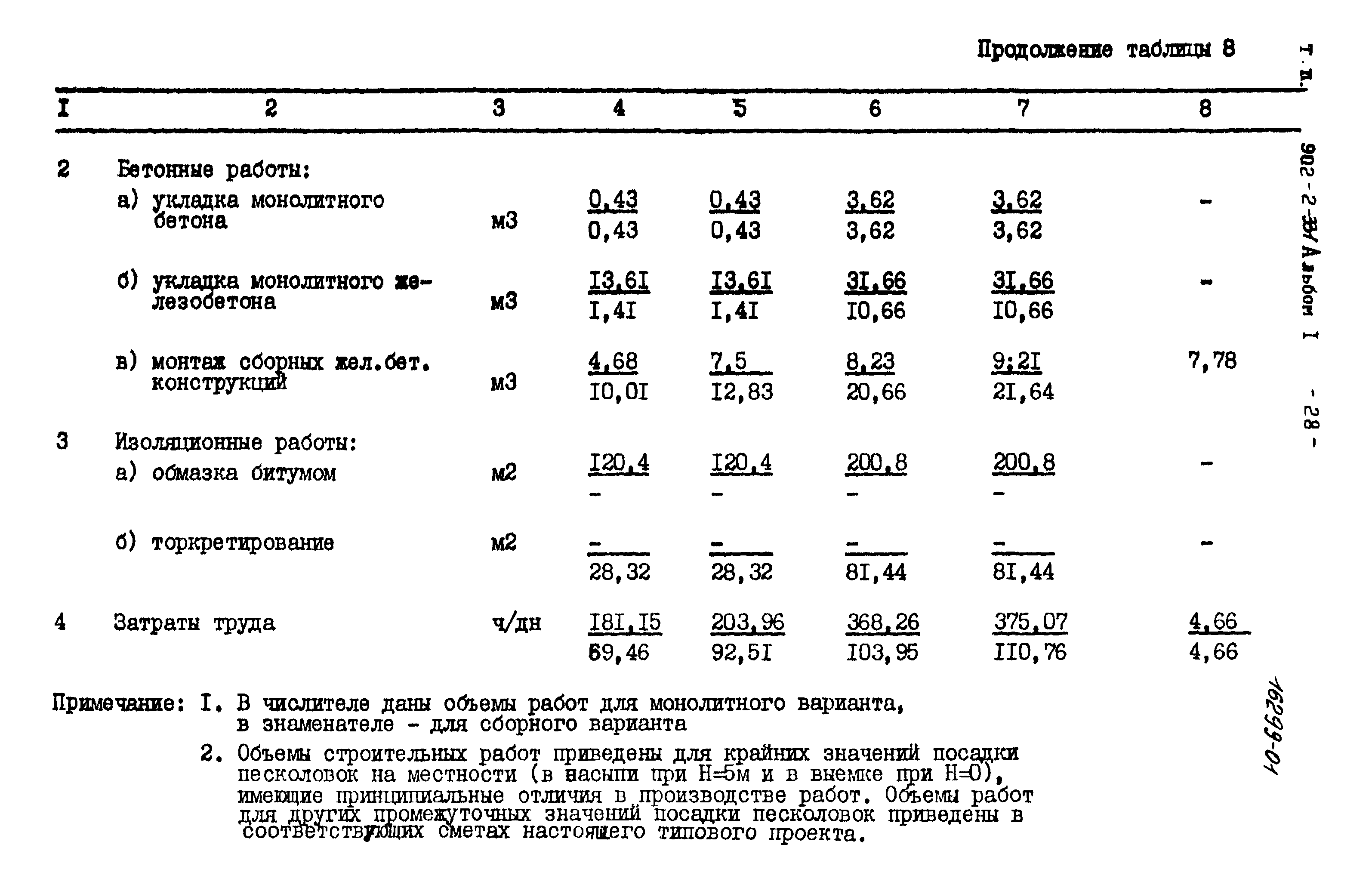 Типовой проект 902-2-331