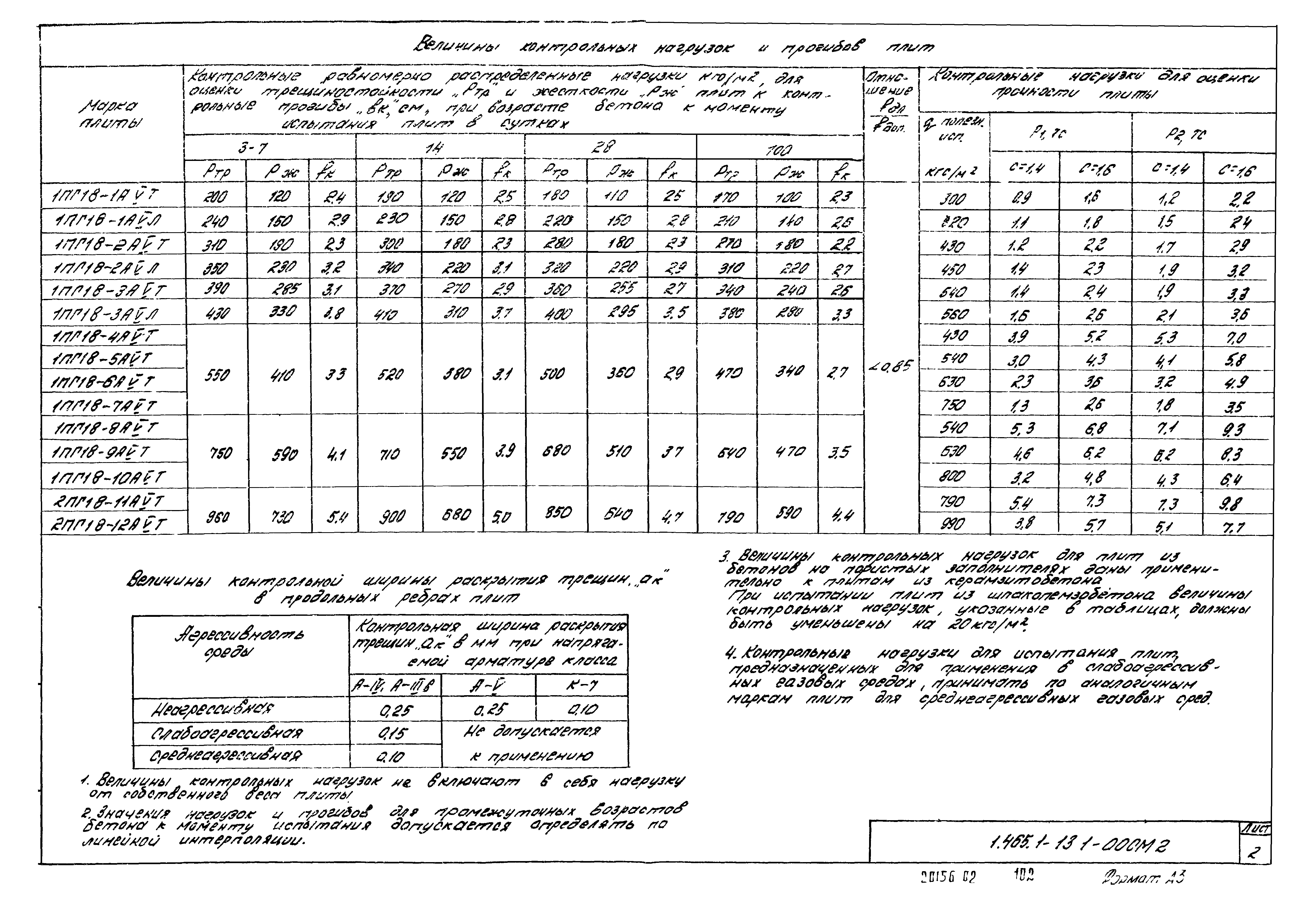 Серия 1.465.1-13