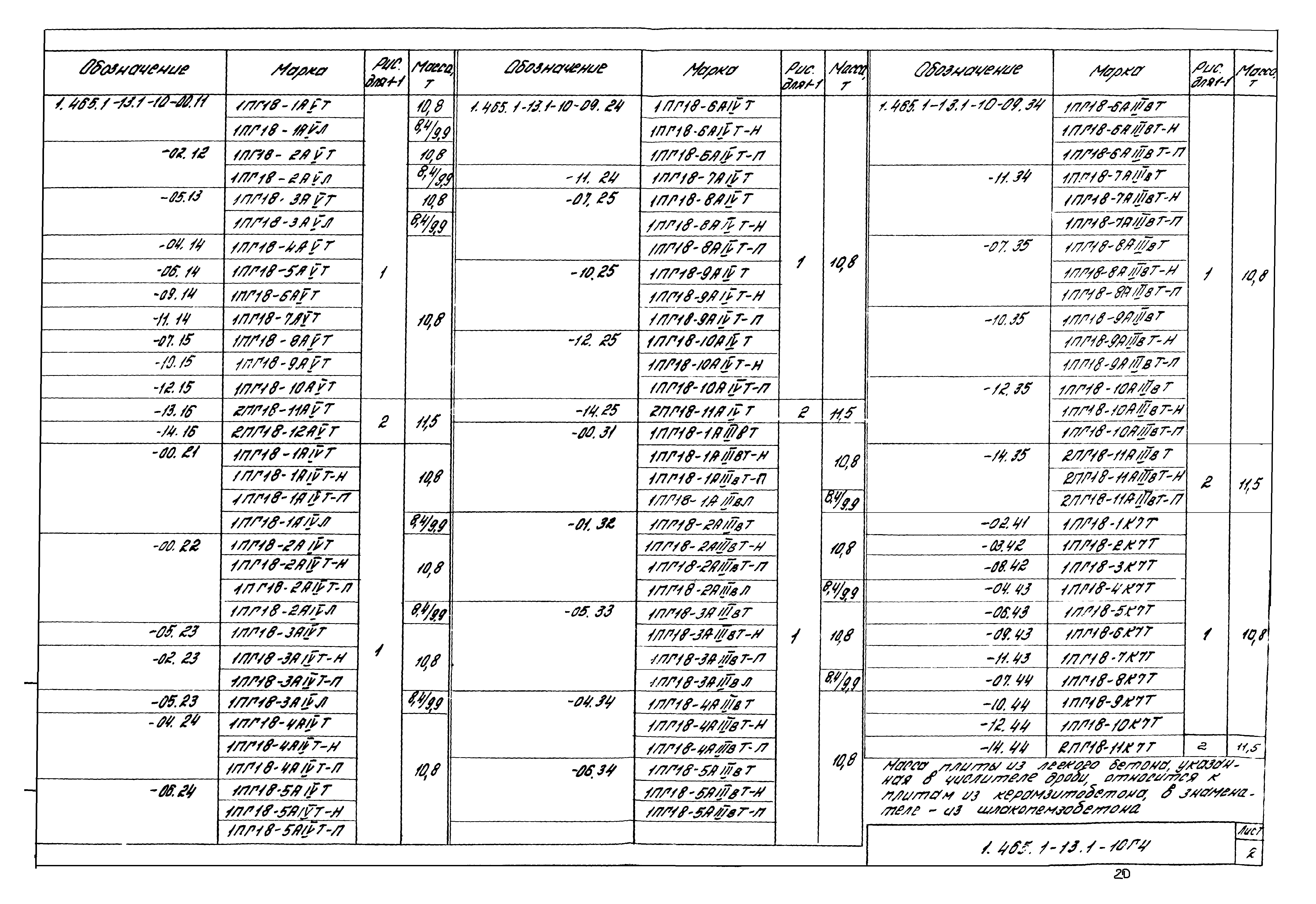 Серия 1.465.1-13