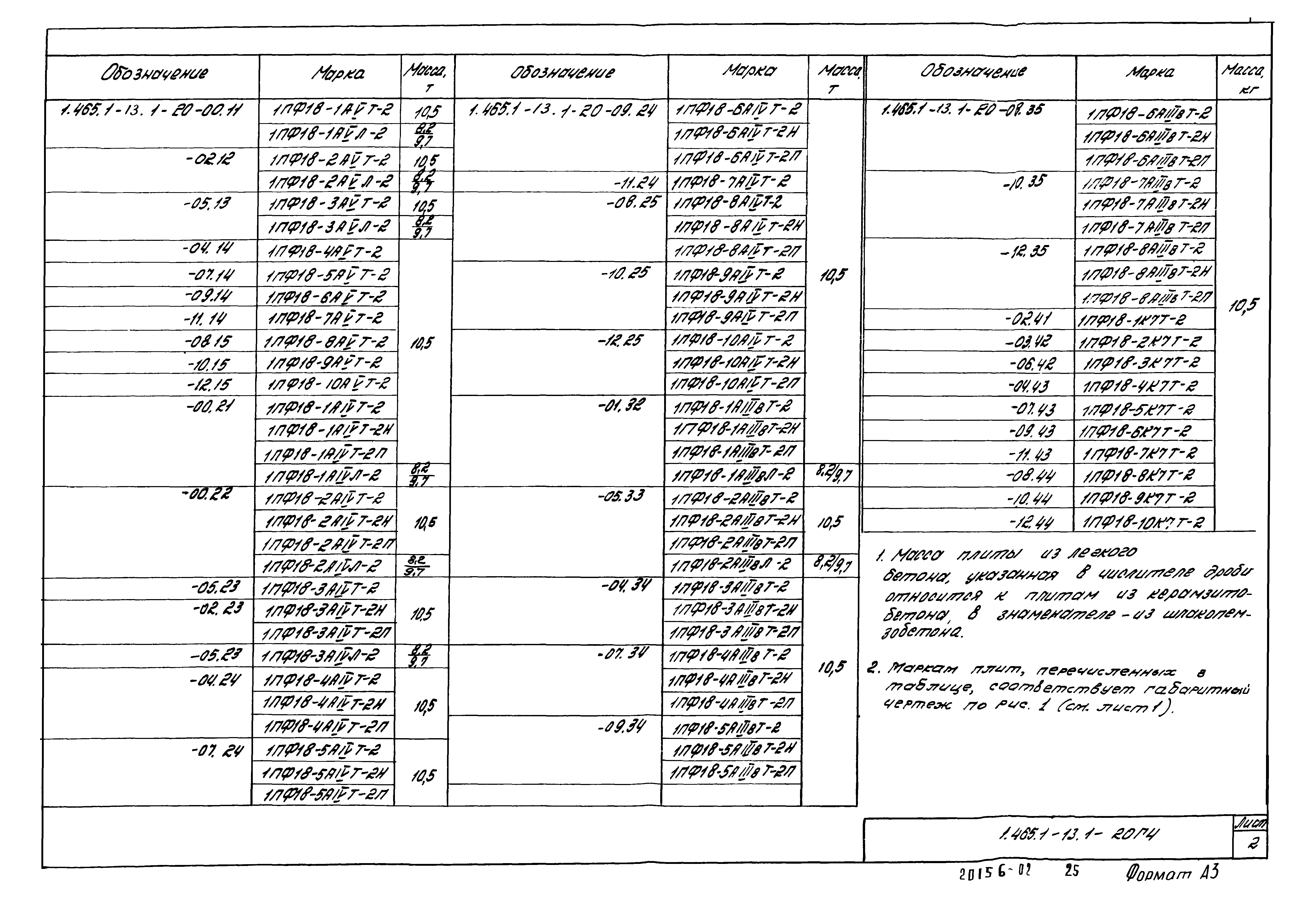 Серия 1.465.1-13