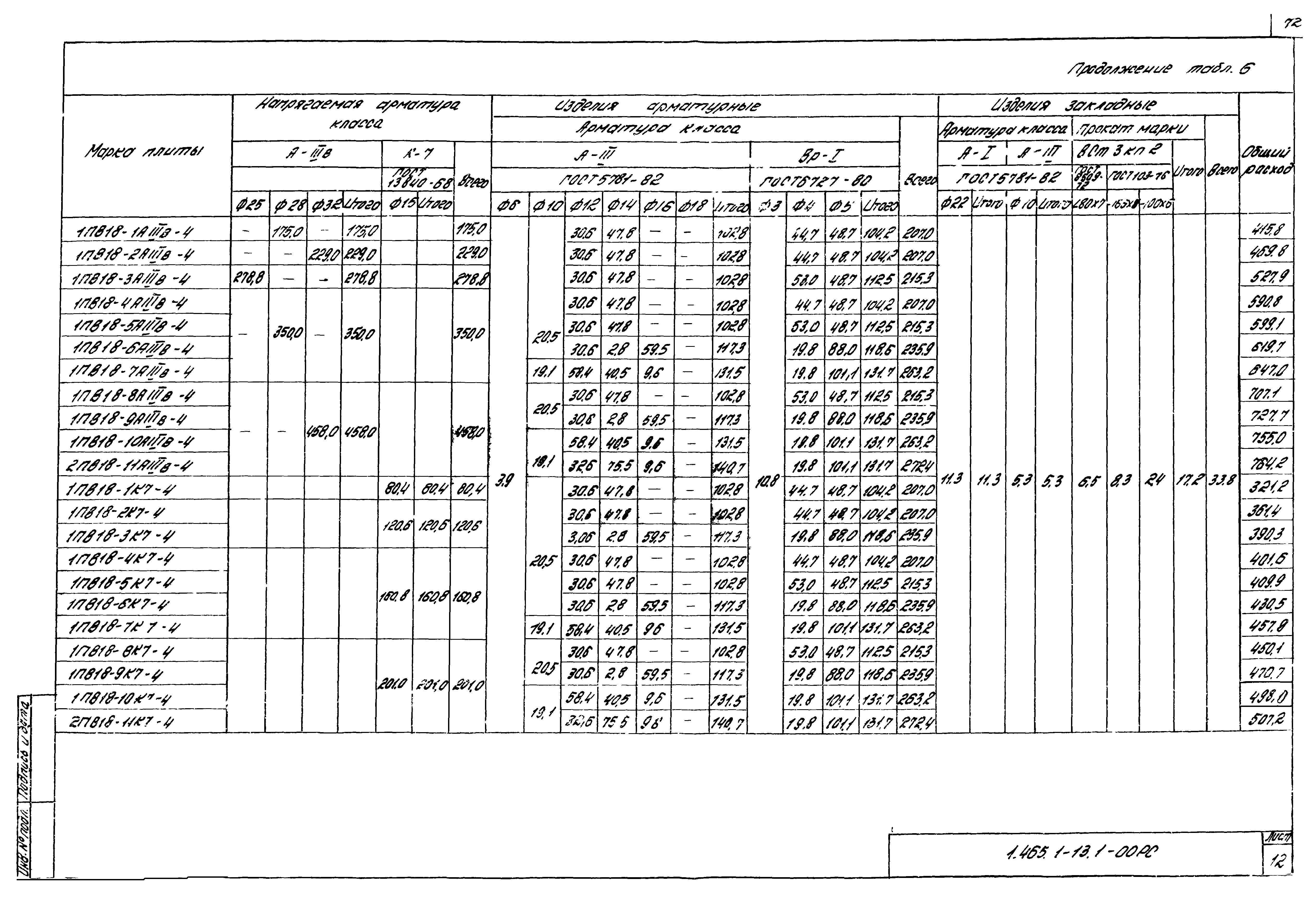 Серия 1.465.1-13