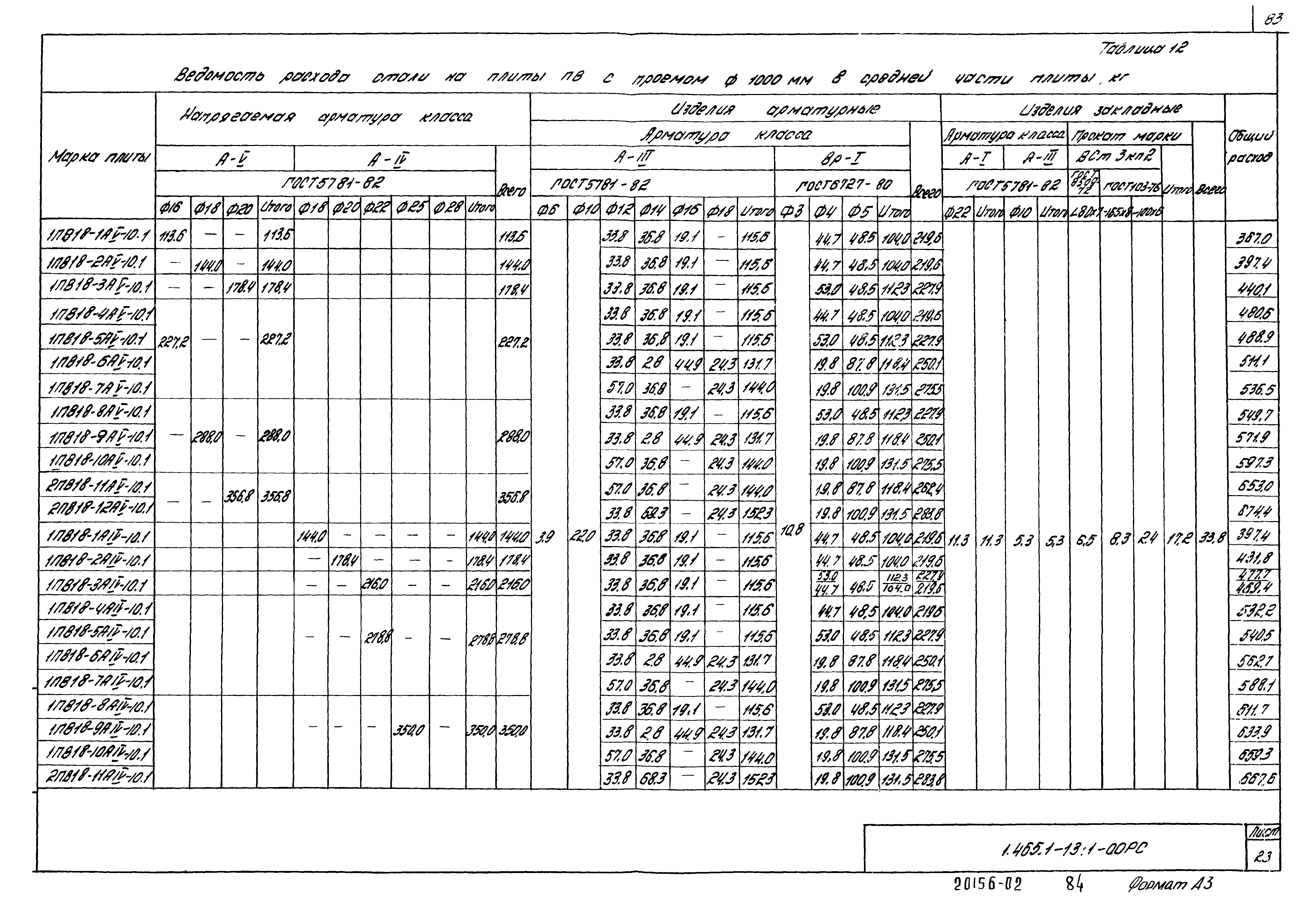 Серия 1.465.1-13