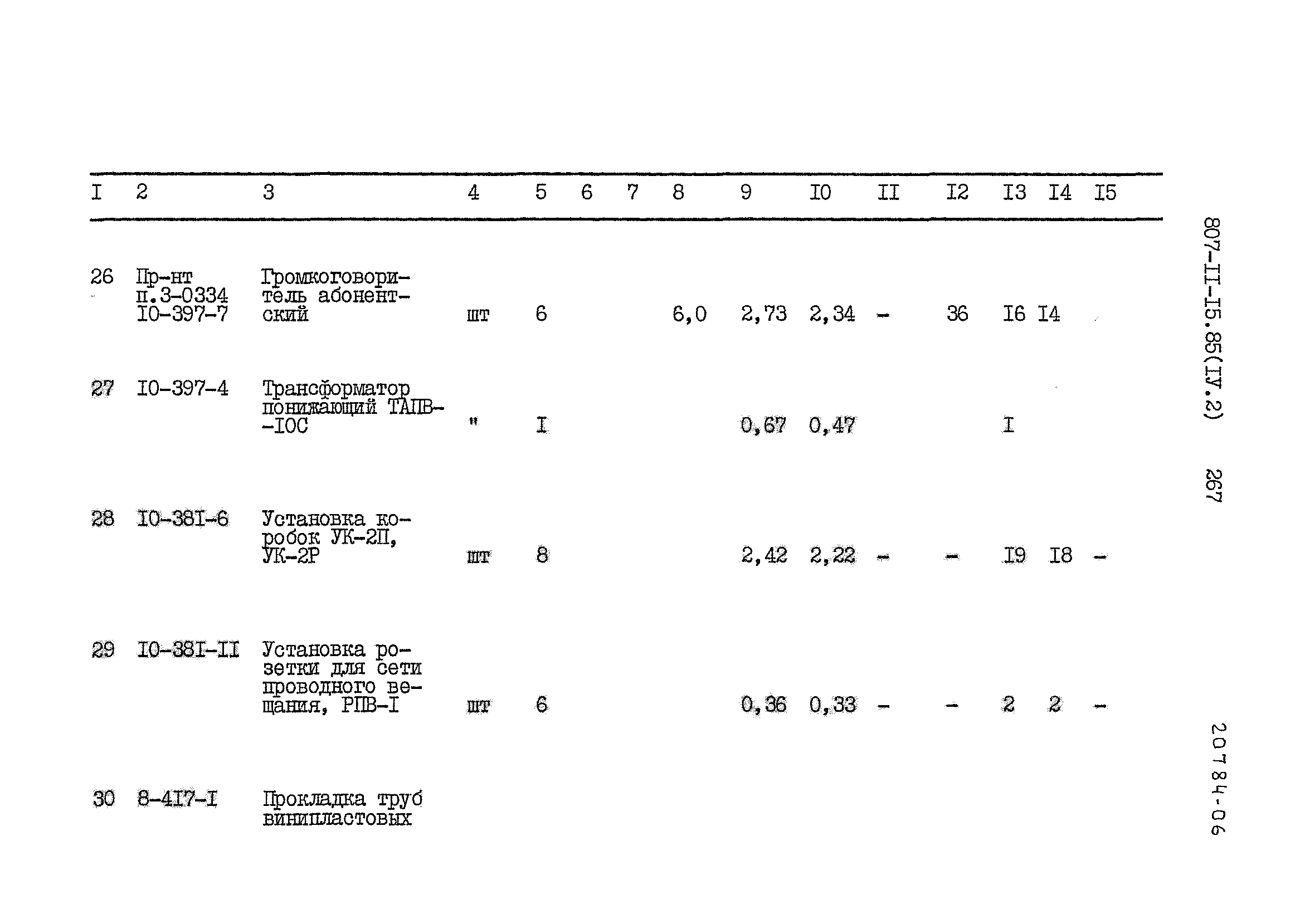 Типовой проект 807-11-15.85