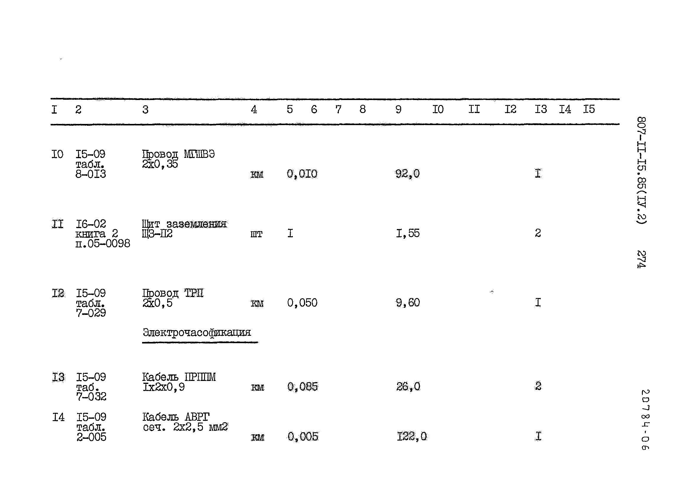 Типовой проект 807-11-15.85