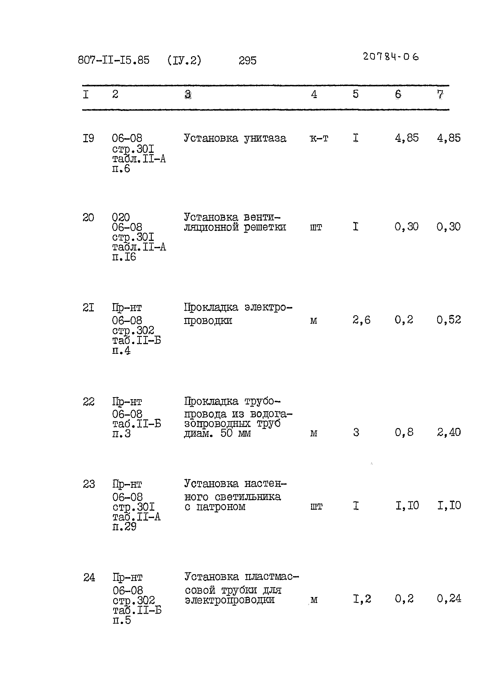 Типовой проект 807-11-15.85