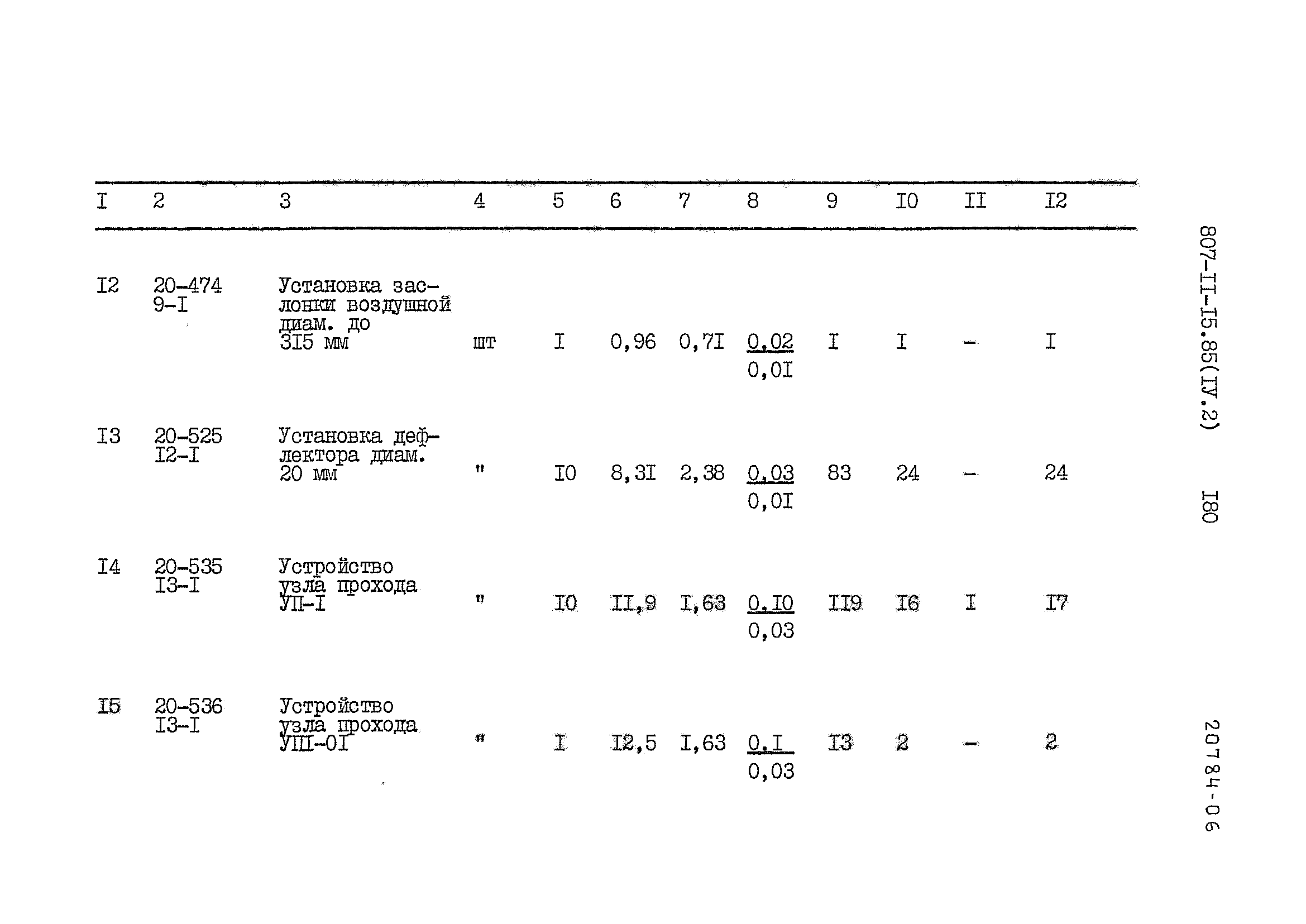 Типовой проект 807-11-15.85