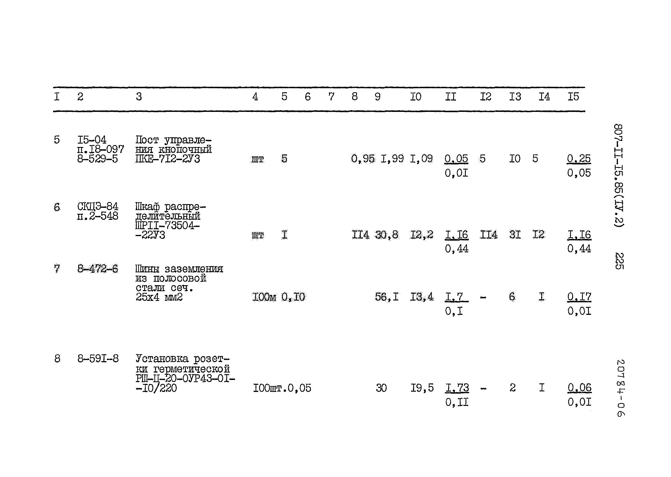 Типовой проект 807-11-15.85