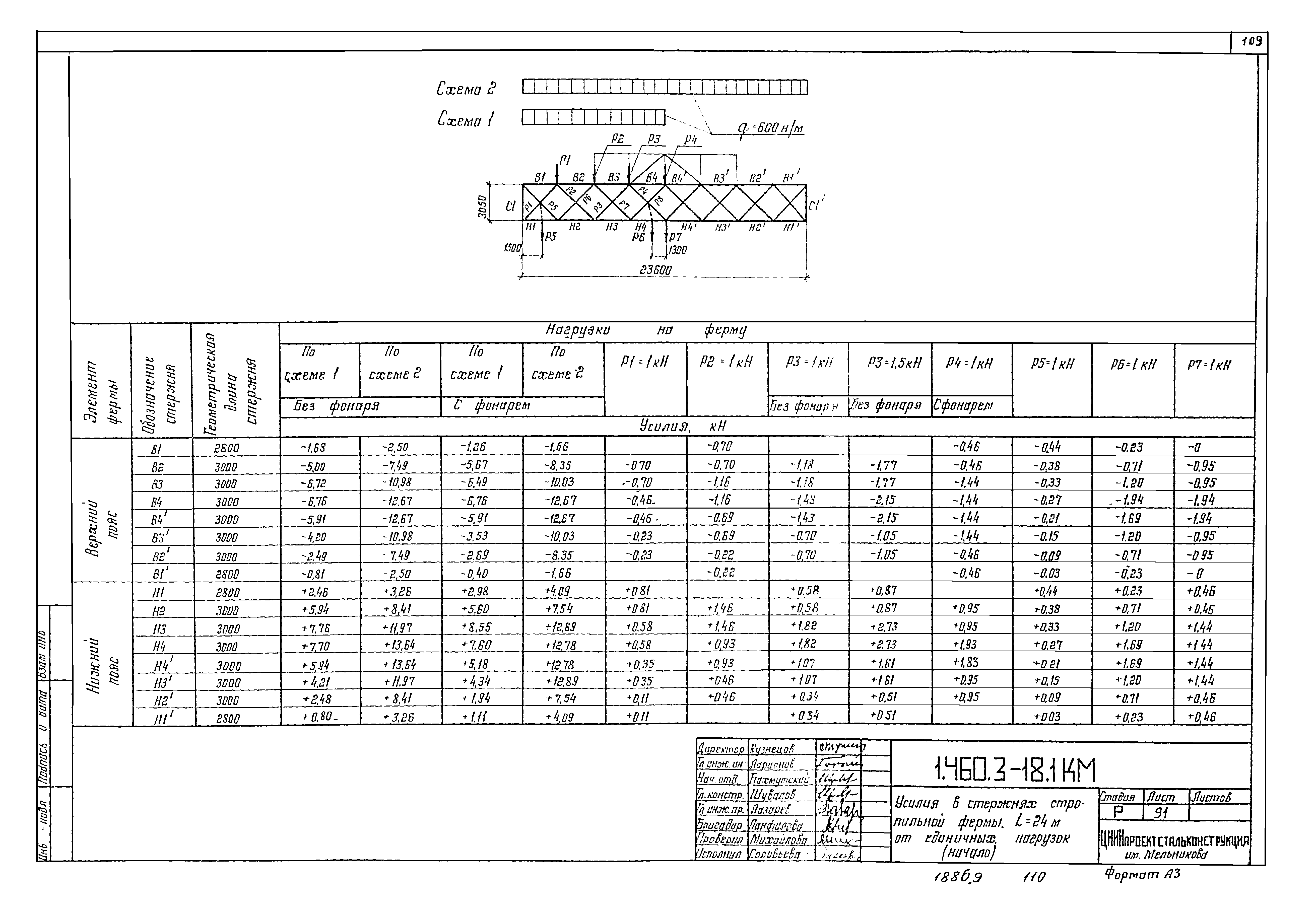 Серия 1.460.3-18