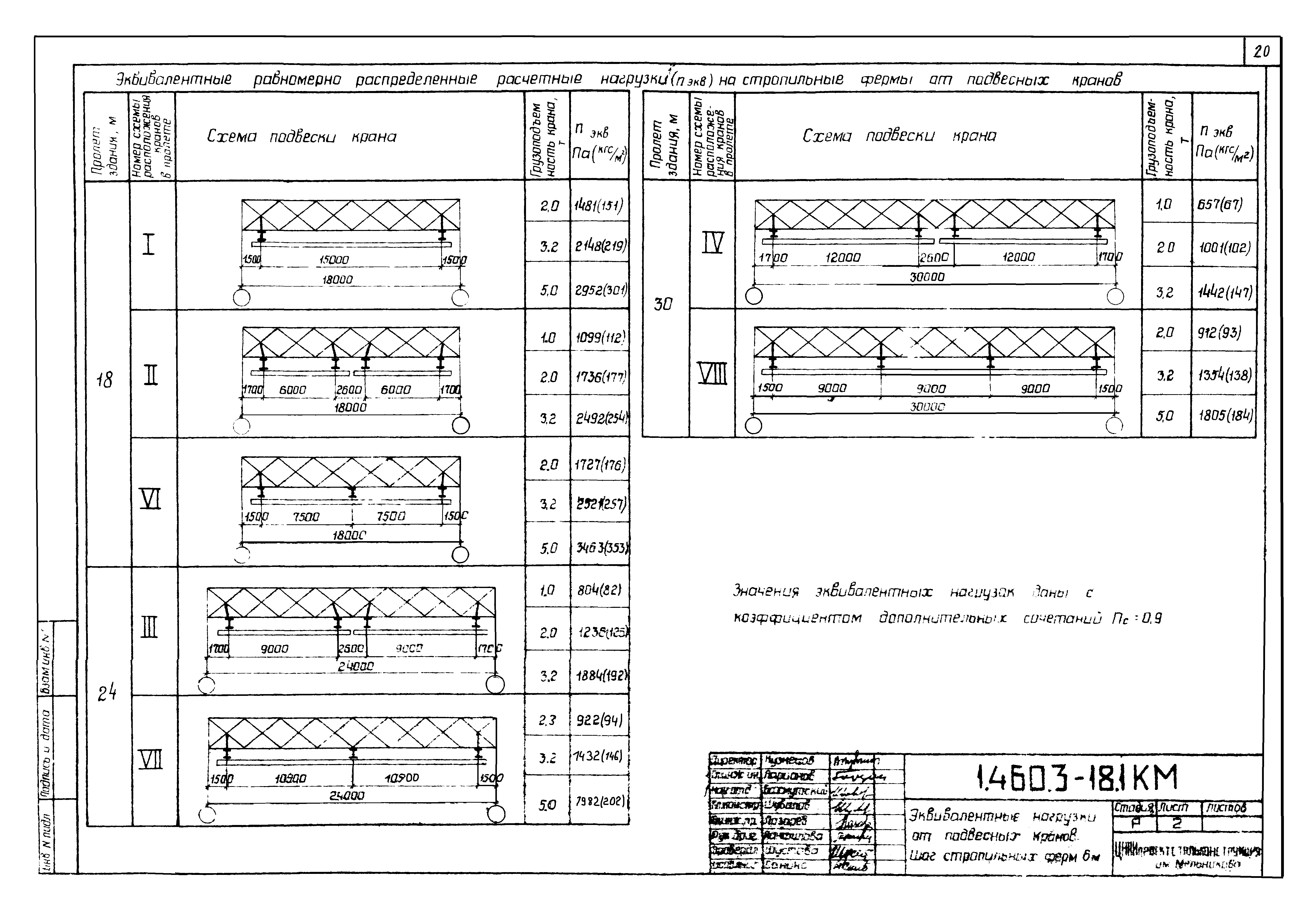 Серия 1.460.3-18