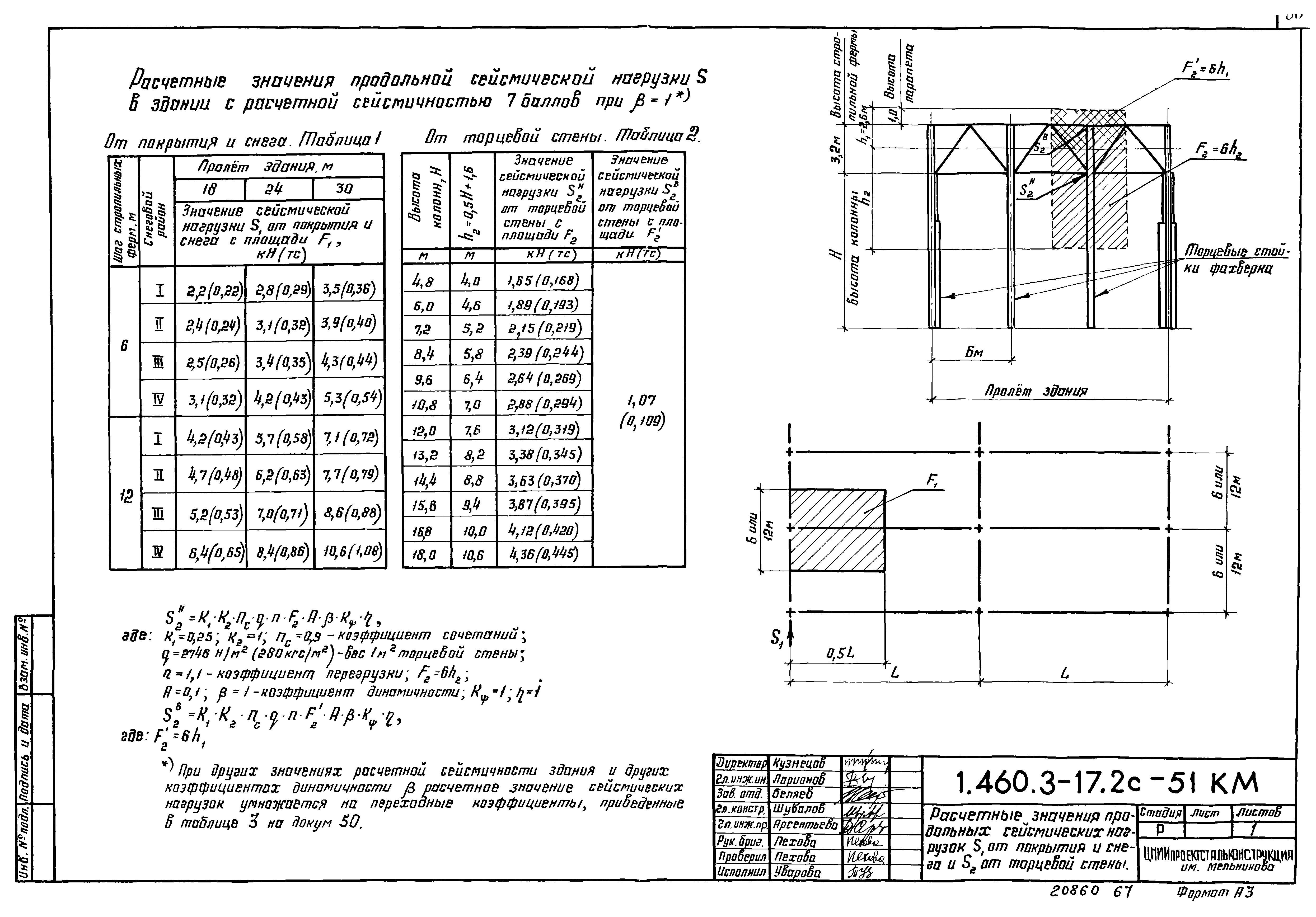 Серия 1.460.3-17