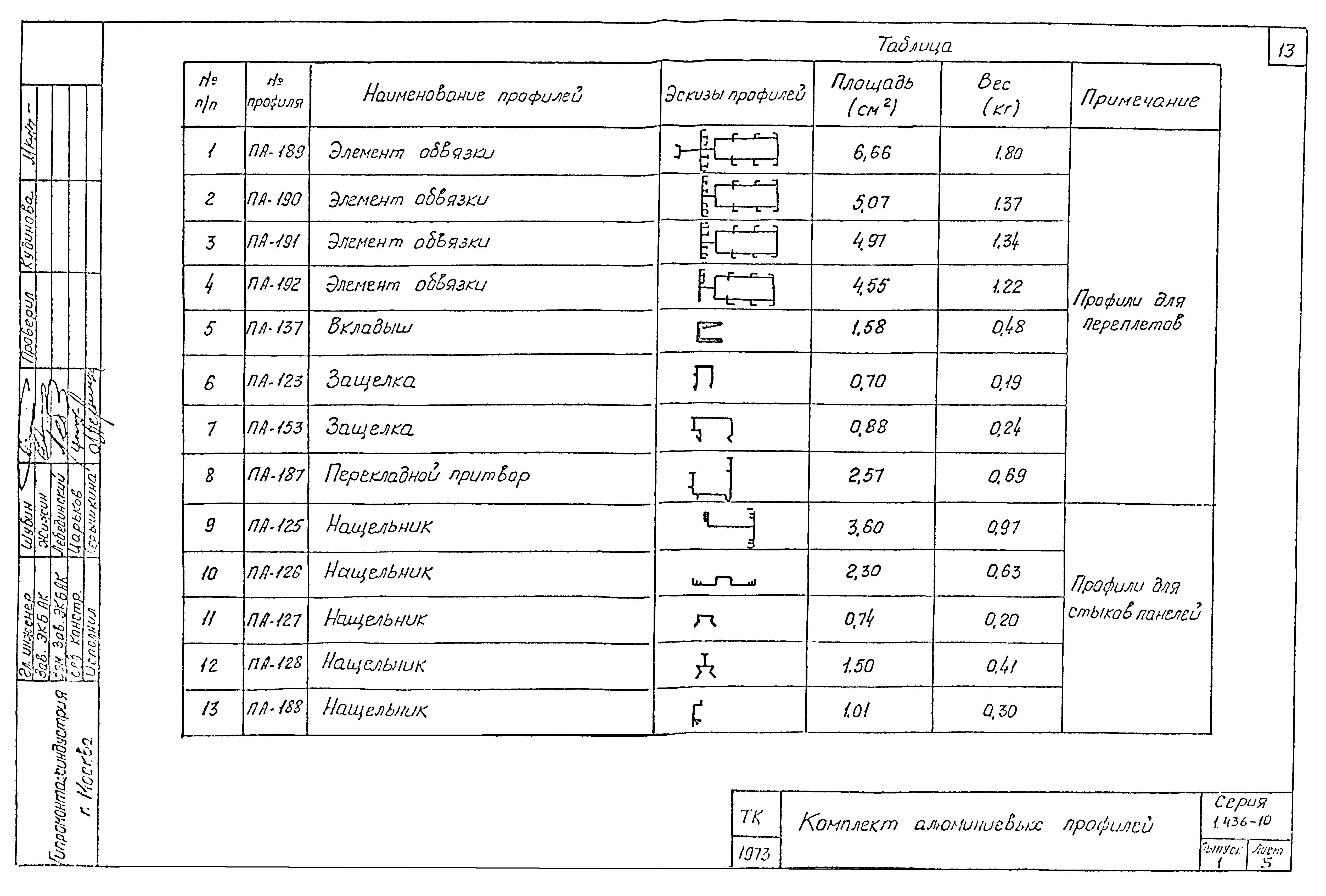 Серия 1.436-10