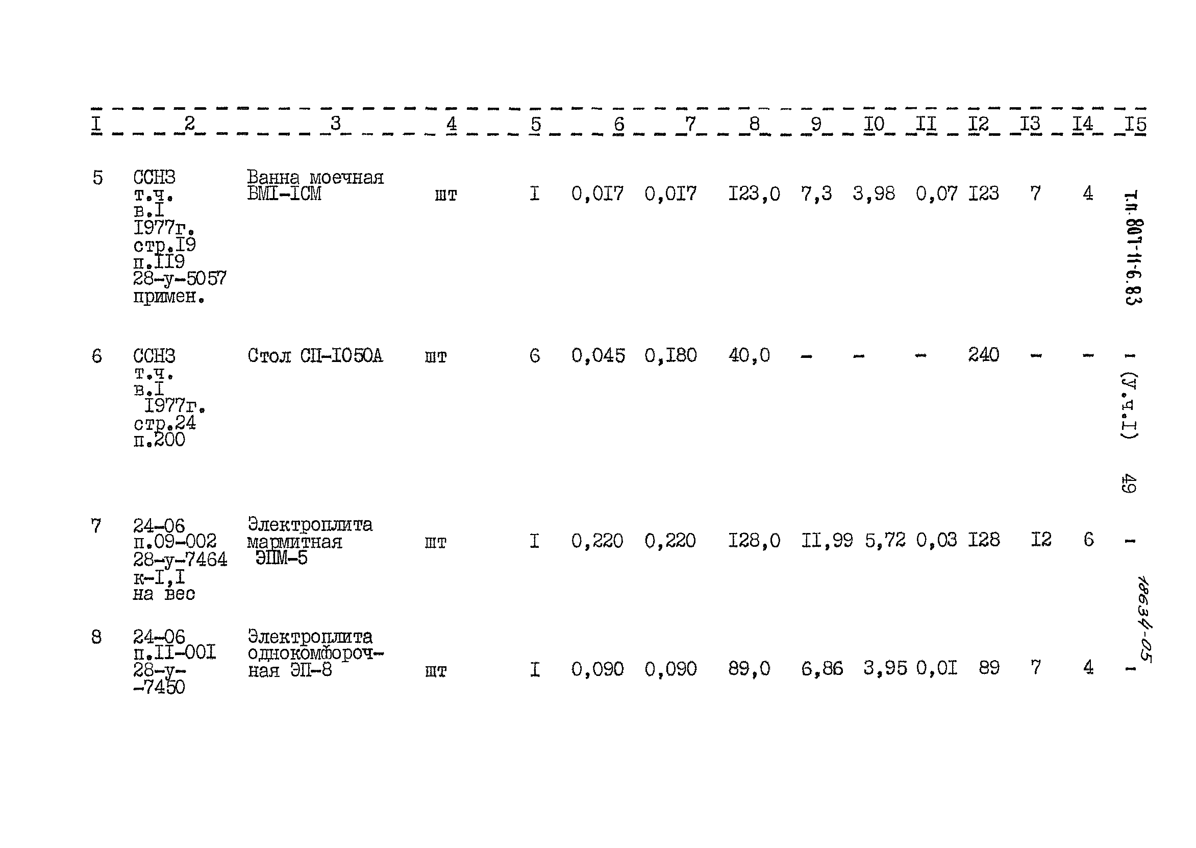 Типовой проект 807-11-6.83