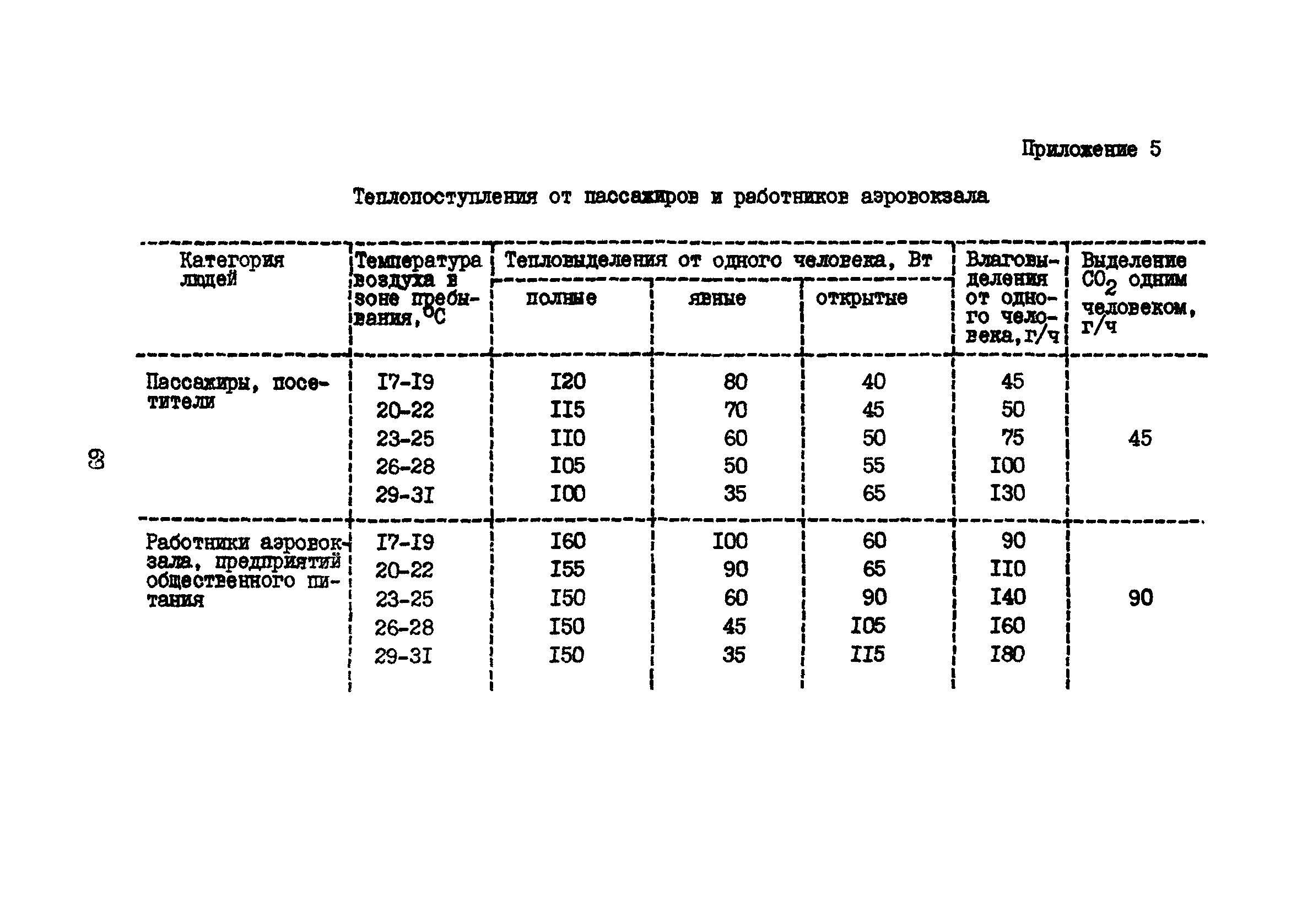 Руководство 