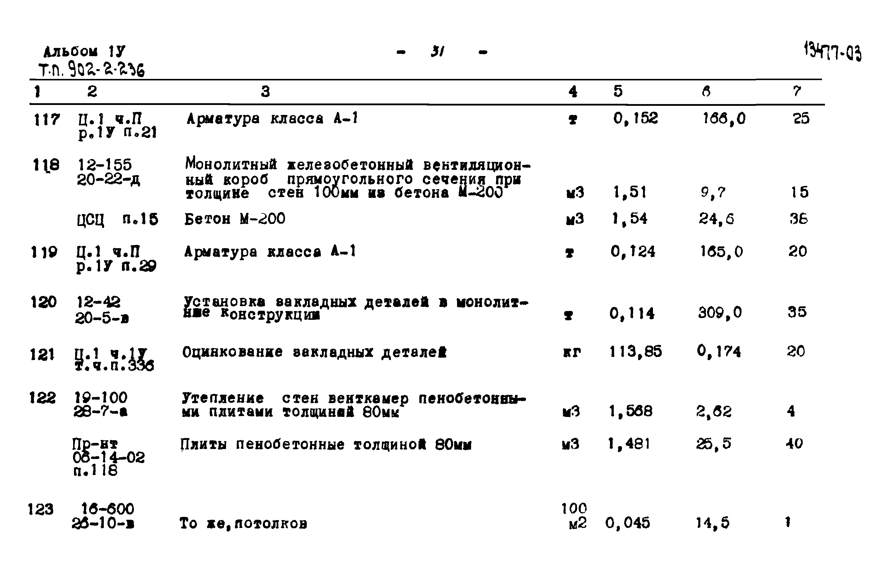 Типовой проект 902-2-236