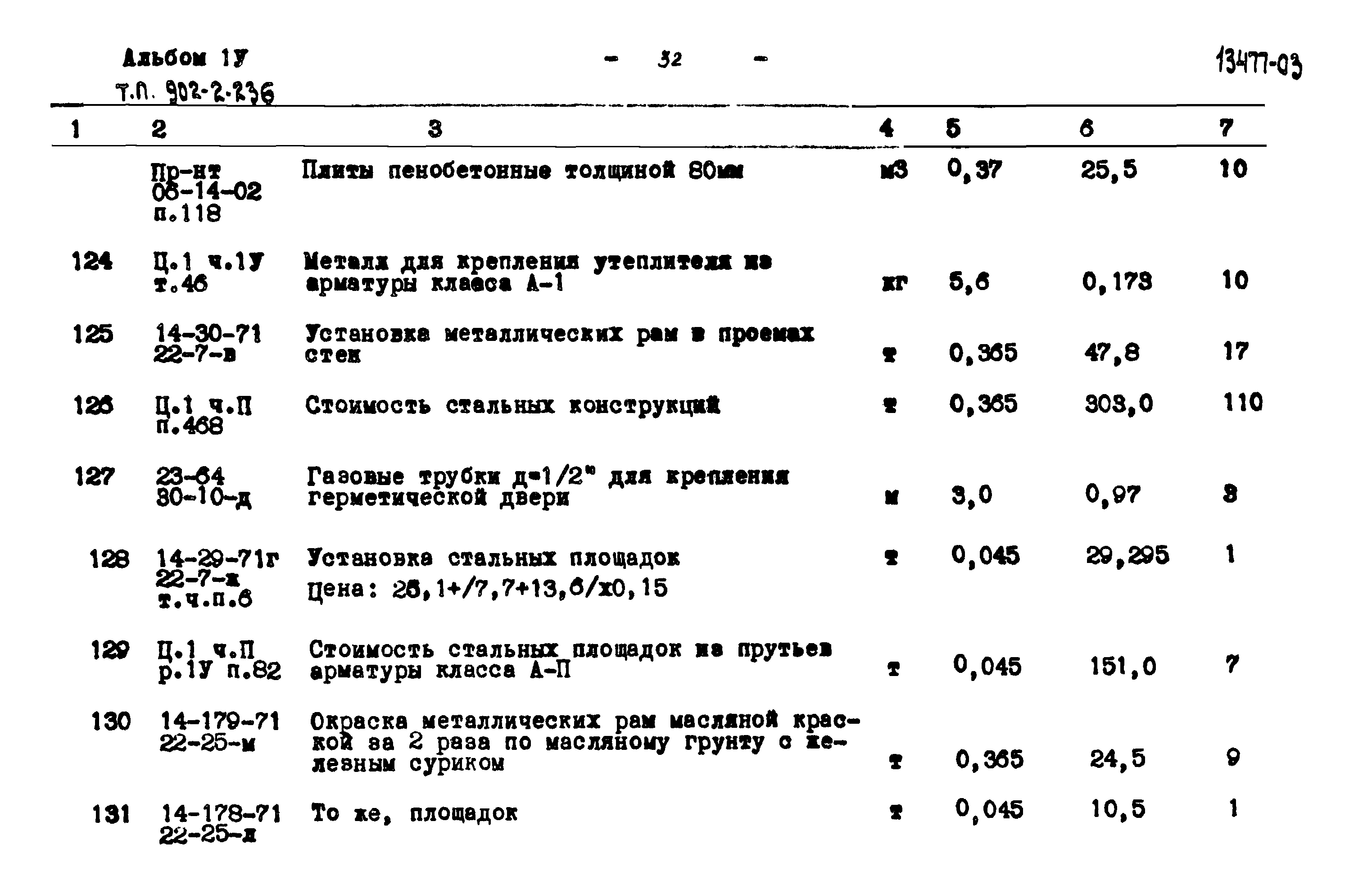 Типовой проект 902-2-236