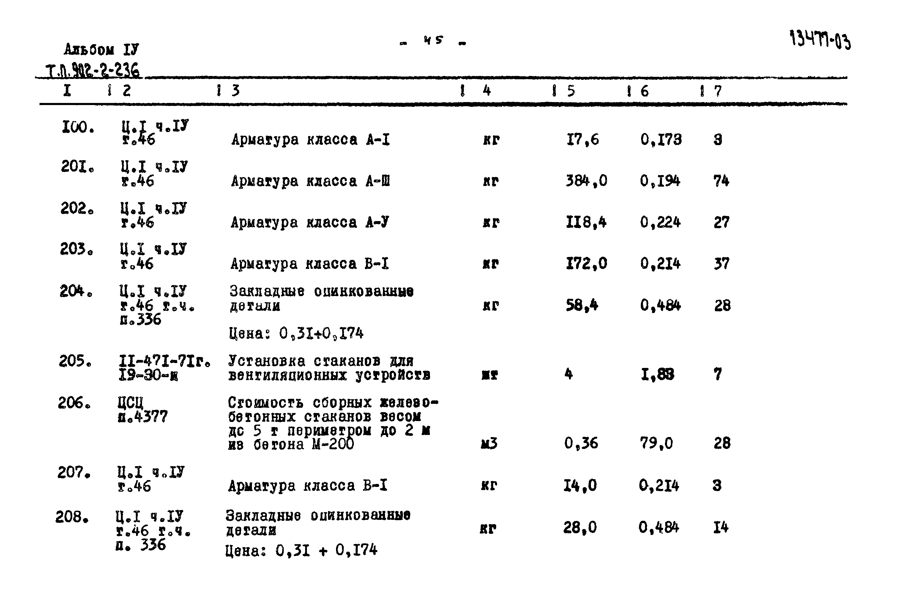 Типовой проект 902-2-236