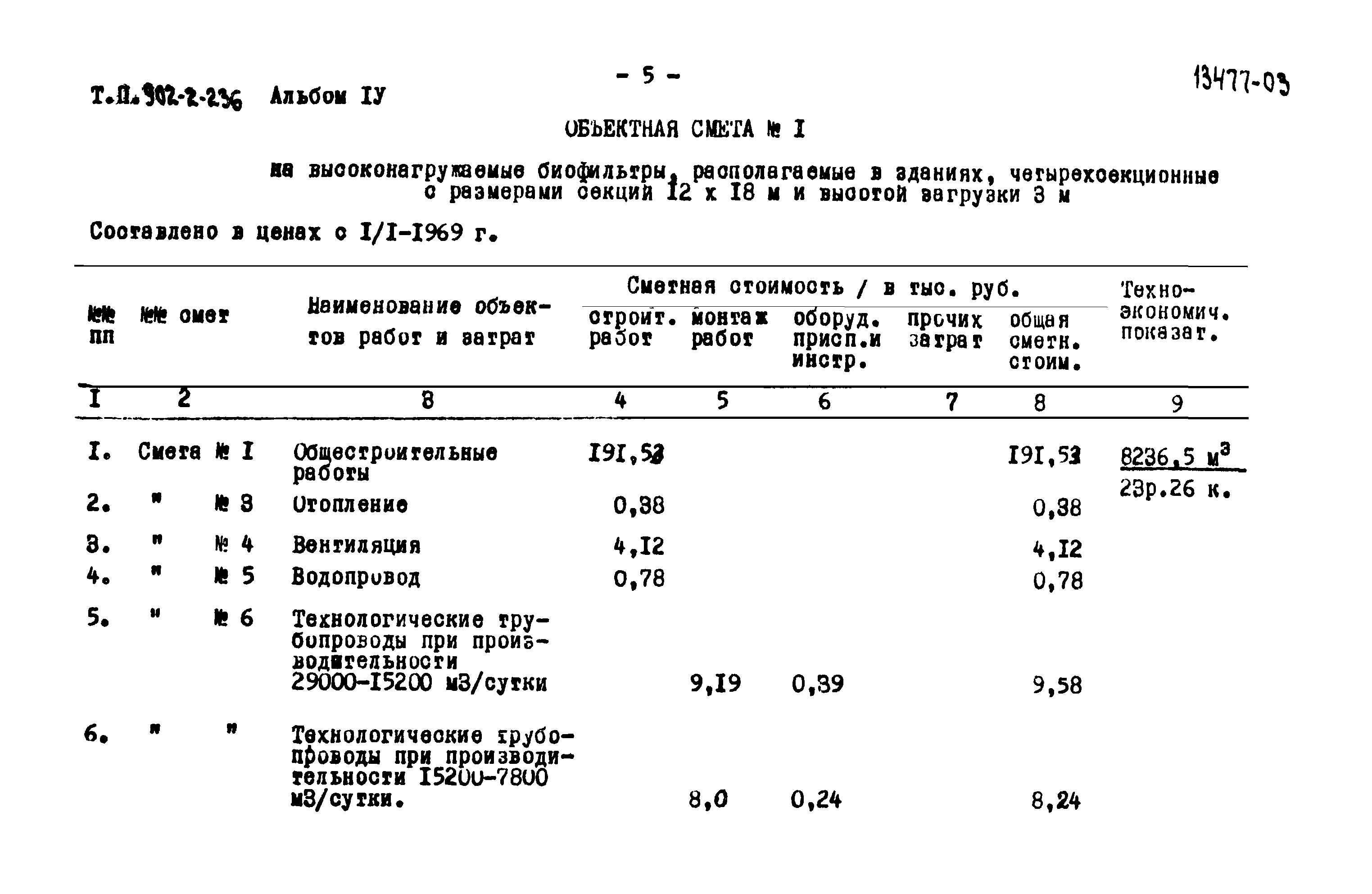 Типовой проект 902-2-236