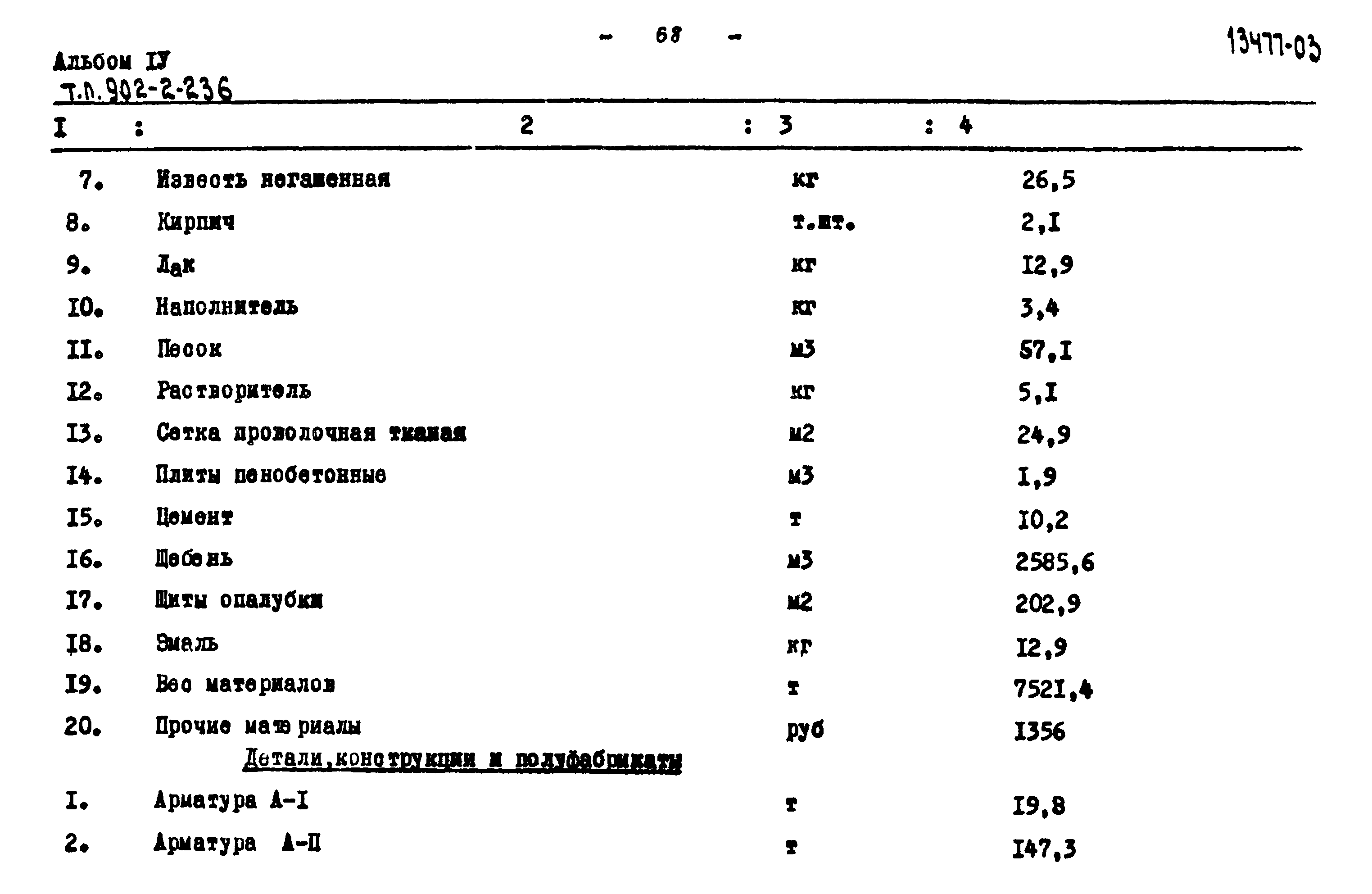 Типовой проект 902-2-236