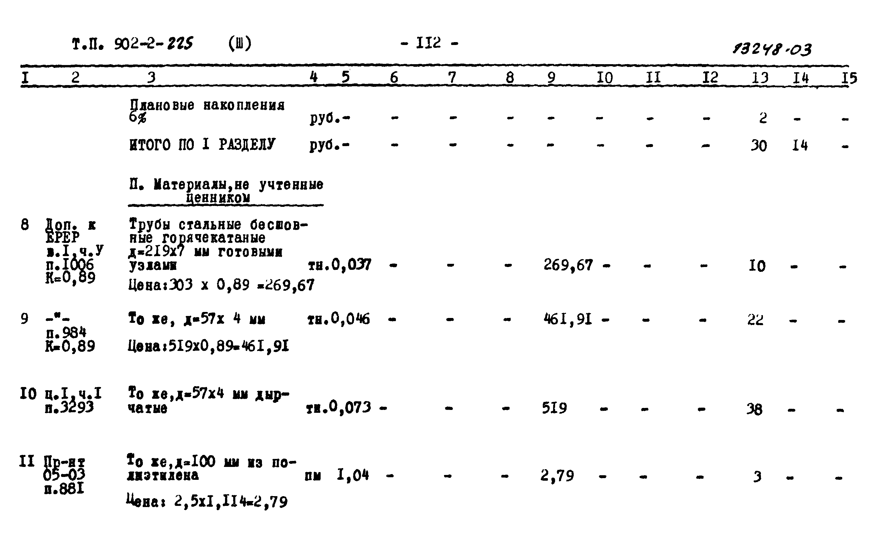 Типовой проект 902-2-225