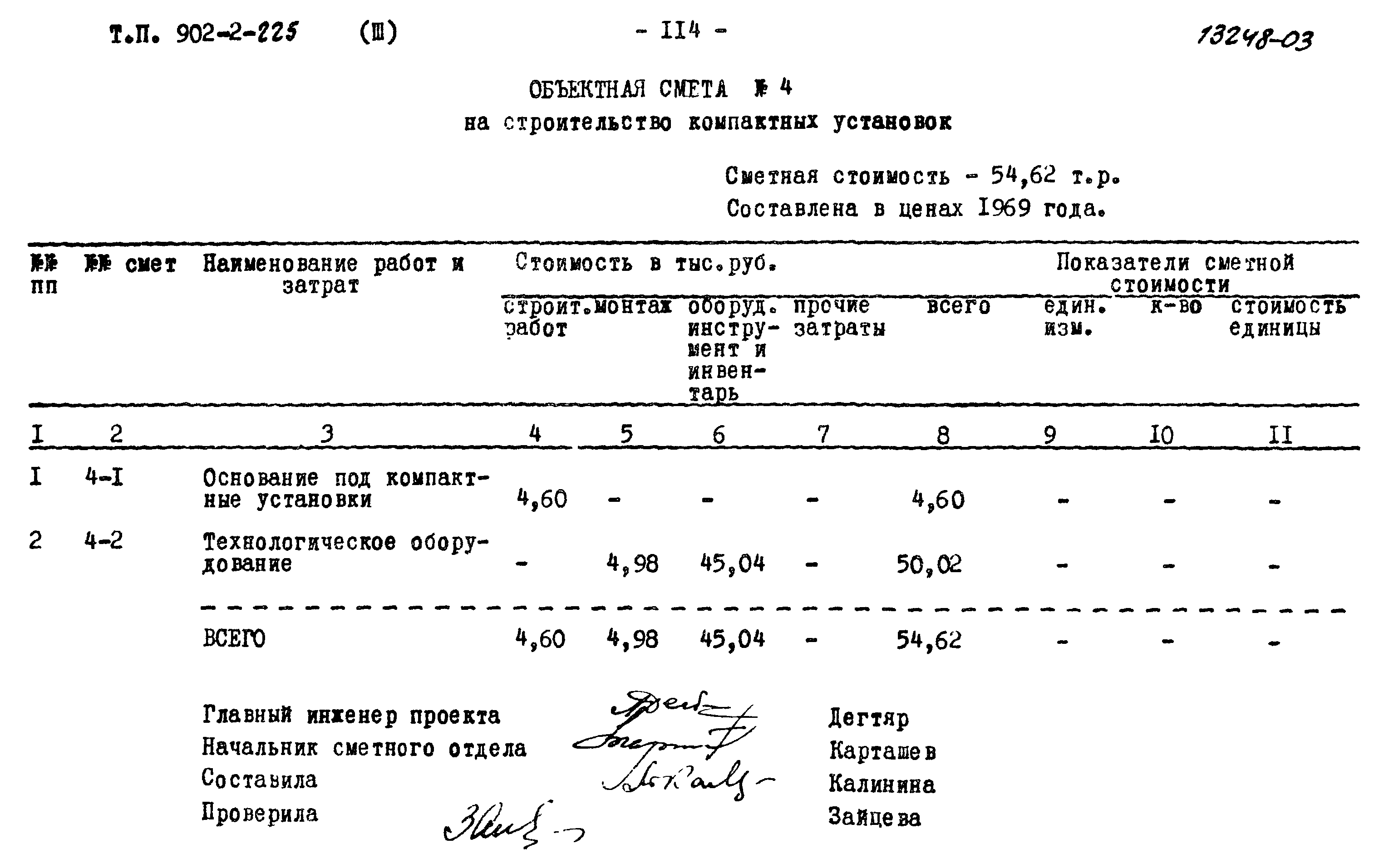 Типовой проект 902-2-225