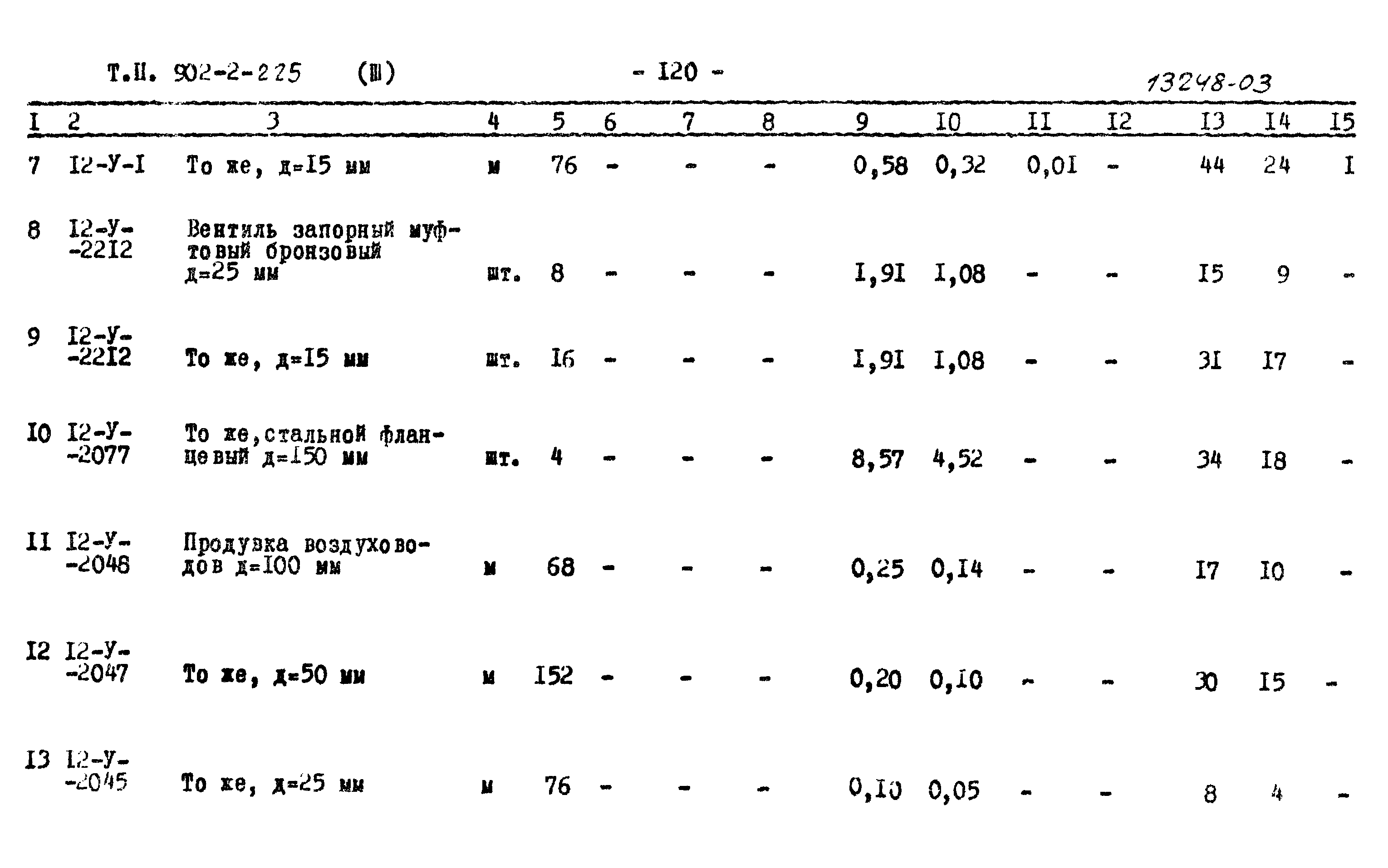 Типовой проект 902-2-225