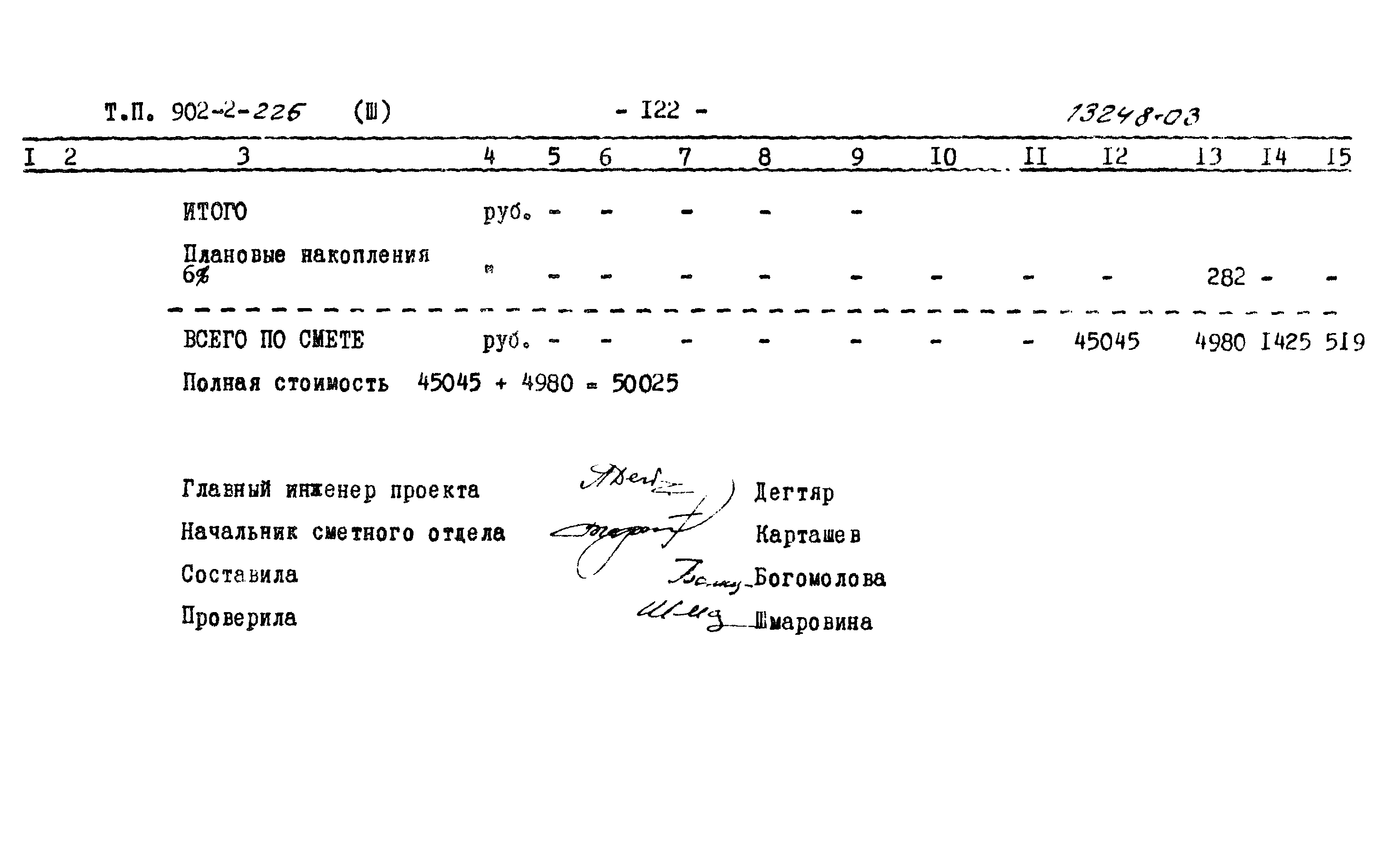 Типовой проект 902-2-225