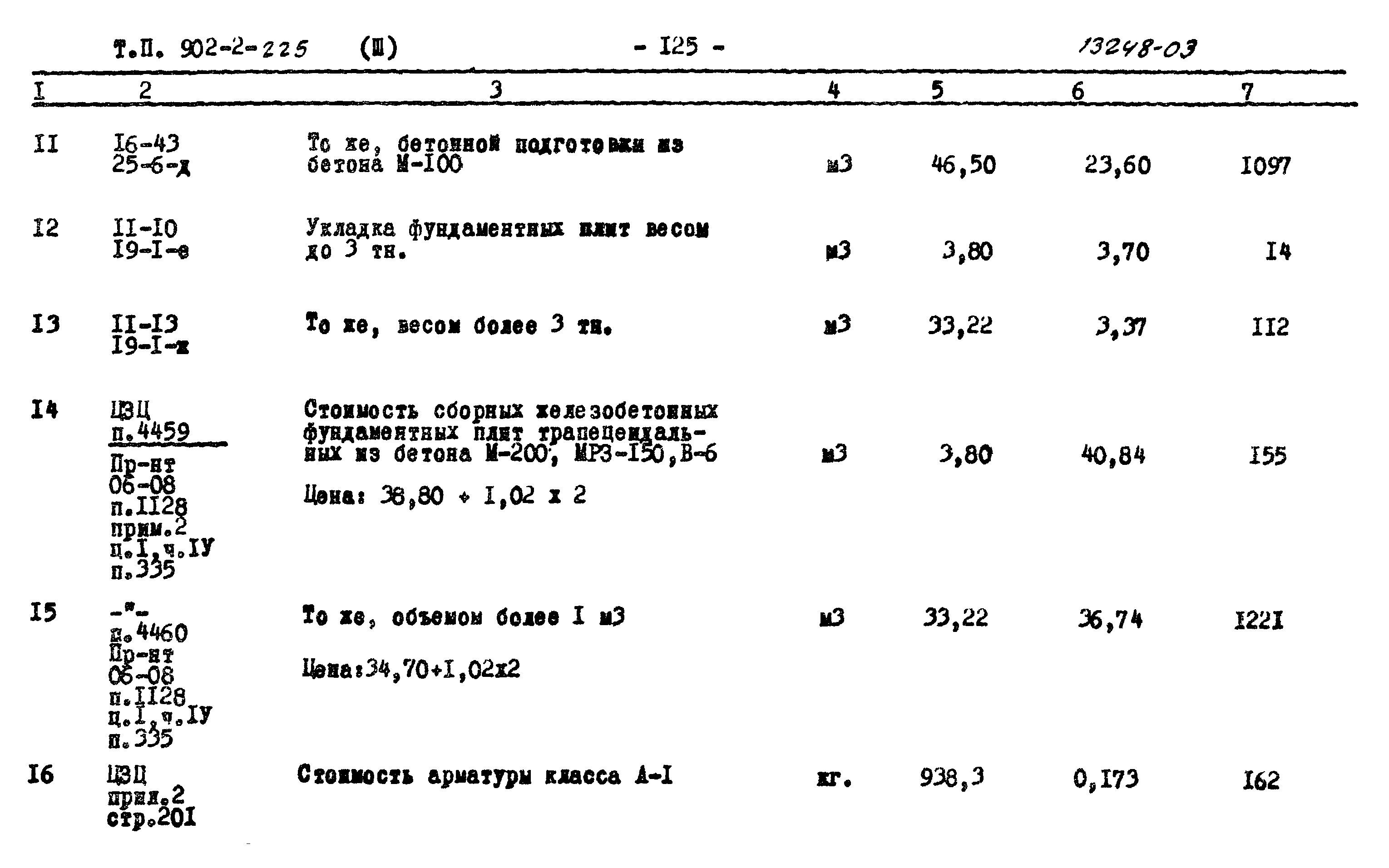 Типовой проект 902-2-225