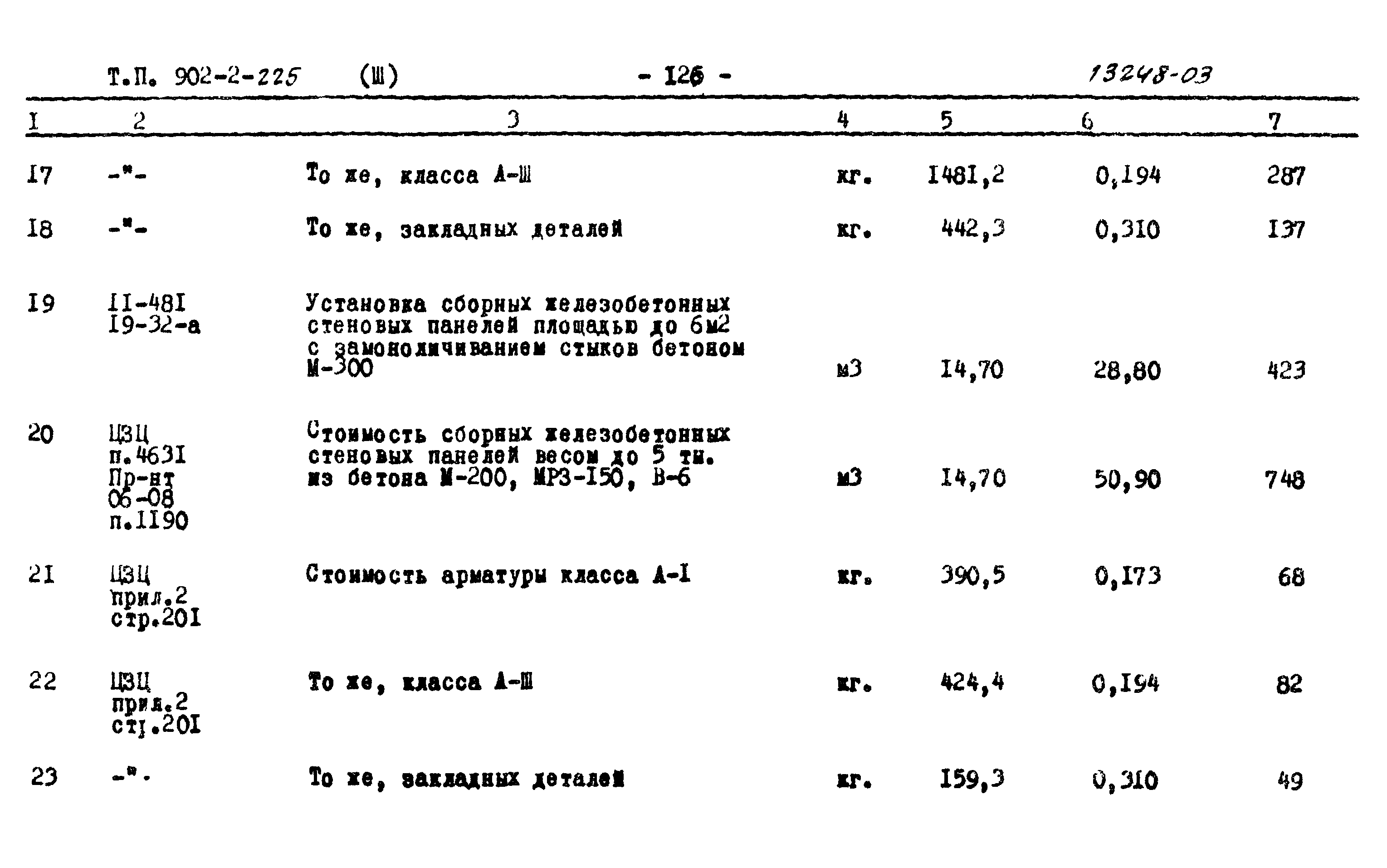 Типовой проект 902-2-225