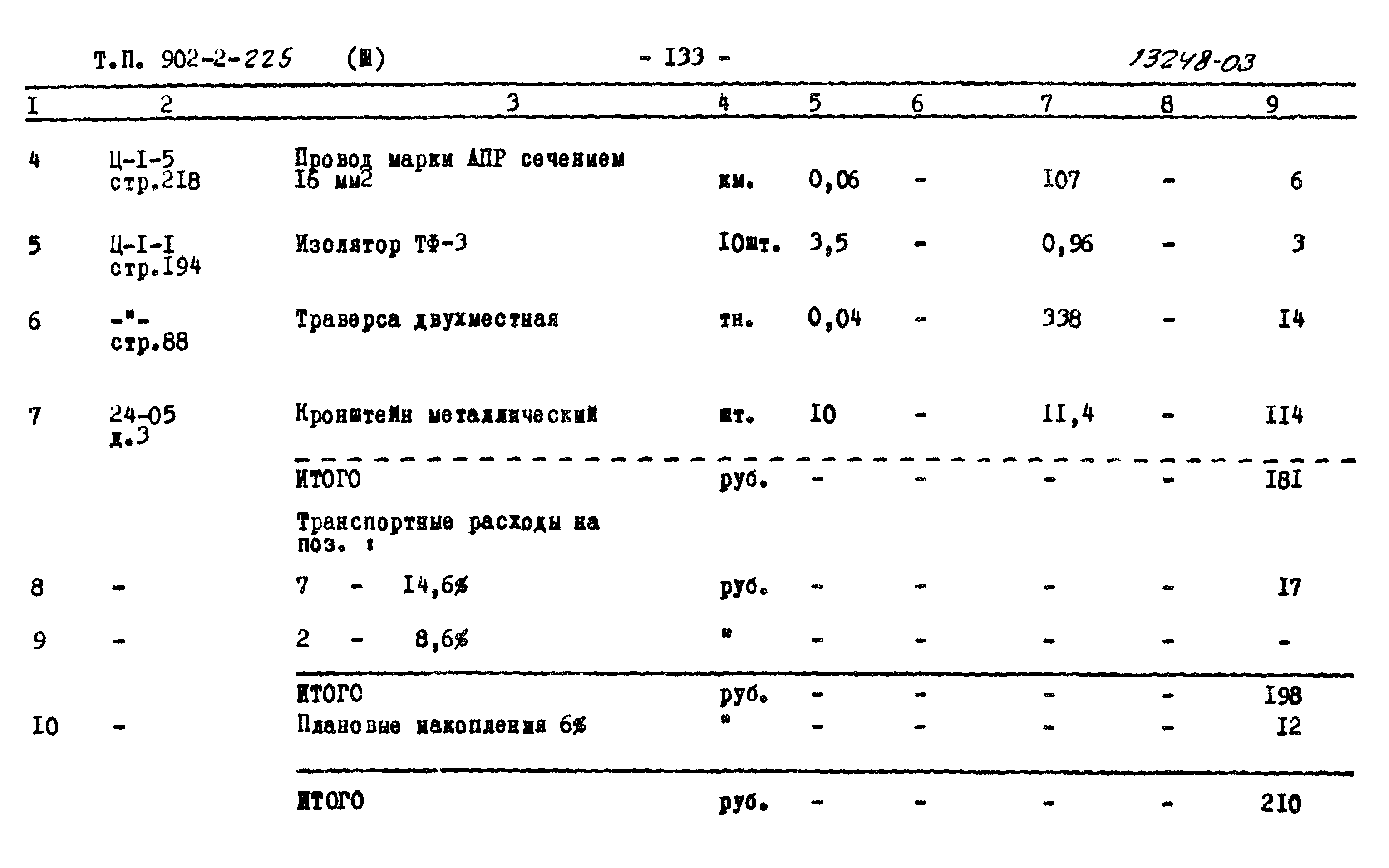 Типовой проект 902-2-225