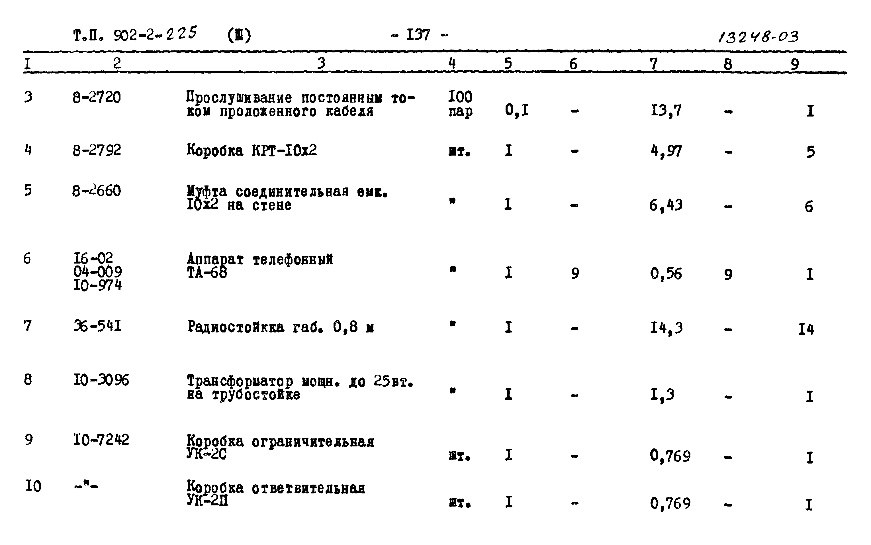 Типовой проект 902-2-225