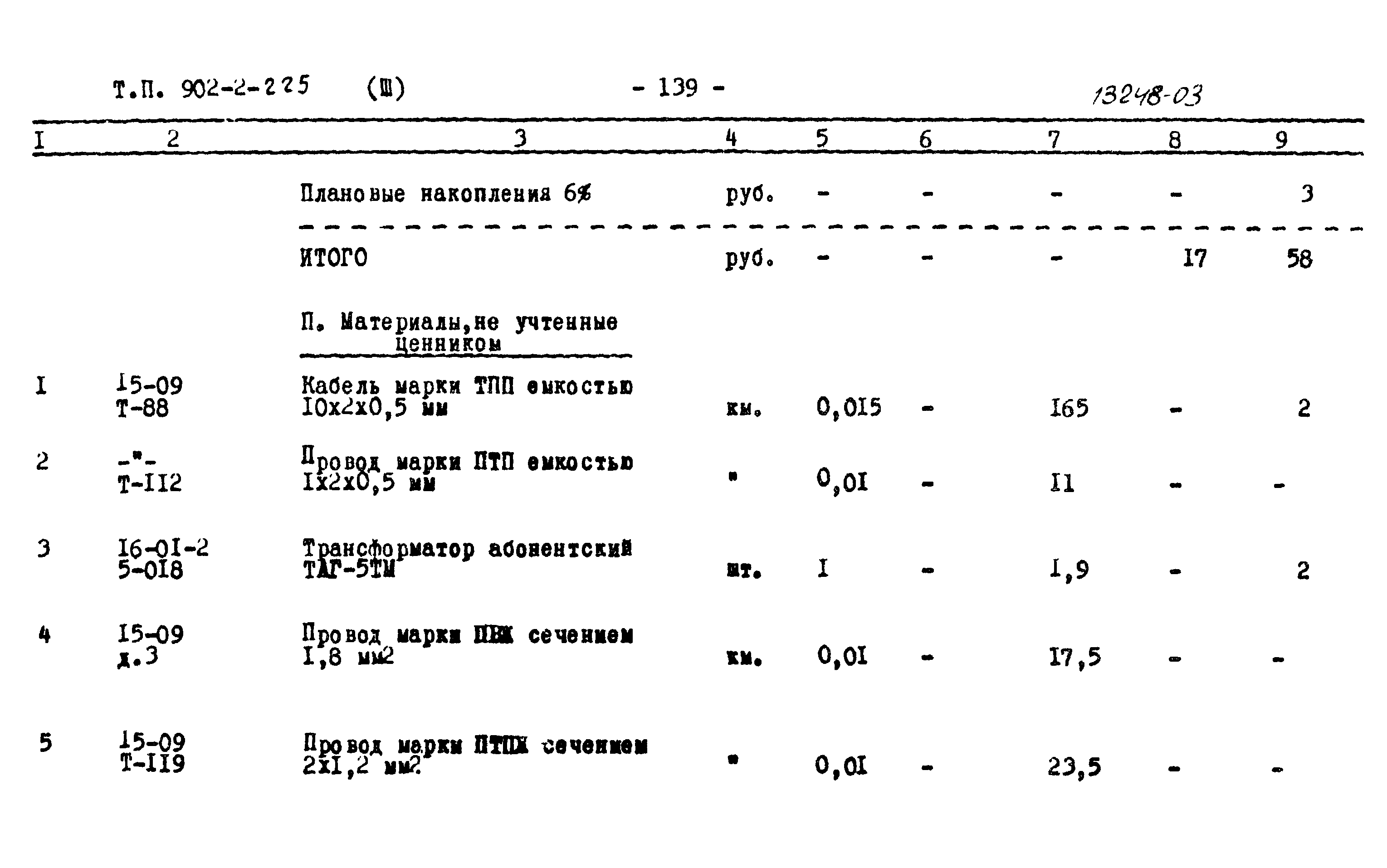 Типовой проект 902-2-225