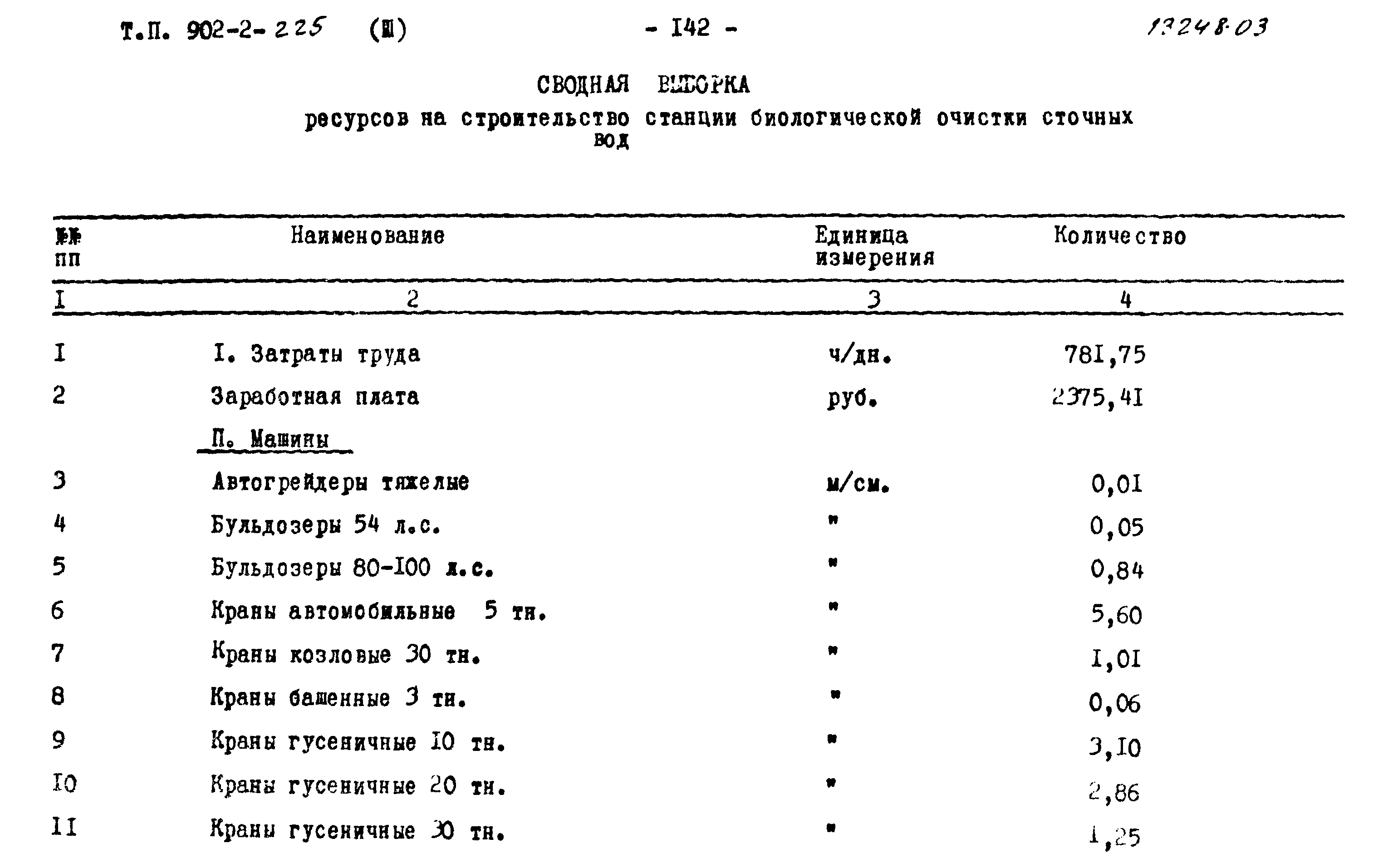 Типовой проект 902-2-225